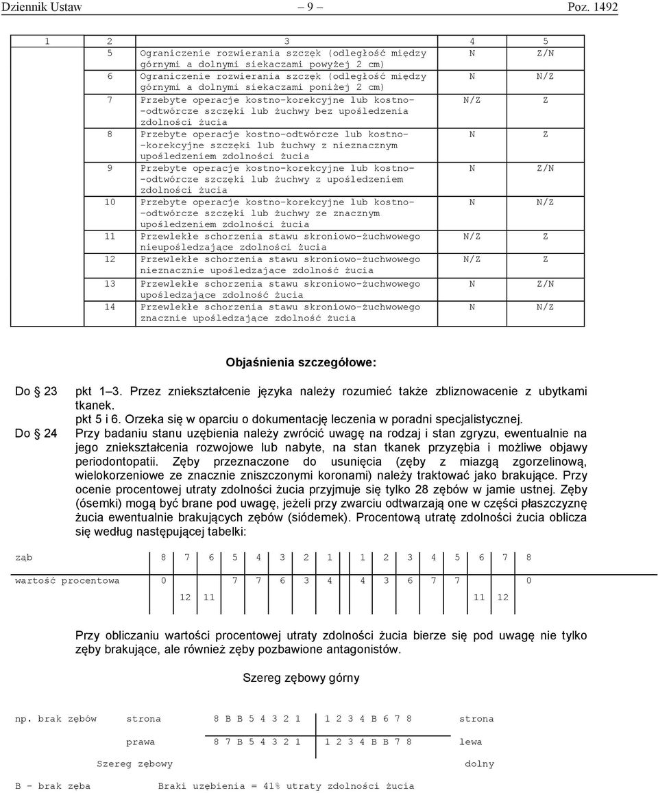 7 Przebyte operacje kostno-korekcyjne lub kostno- / -odtwórcze szczęki lub żuchwy bez upośledzenia zdolności żucia 8 Przebyte operacje kostno-odtwórcze lub kostno- -korekcyjne szczęki lub żuchwy z