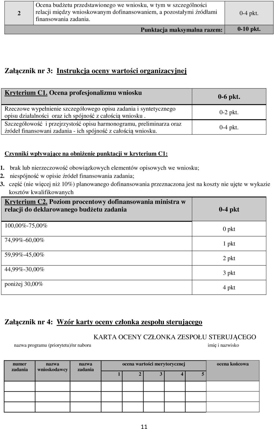 Ocena profesjonalizmu wniosku Rzeczowe wypełnienie szczegółowego opisu zadania i syntetycznego opisu działalności oraz ich spójność z całością wniosku.