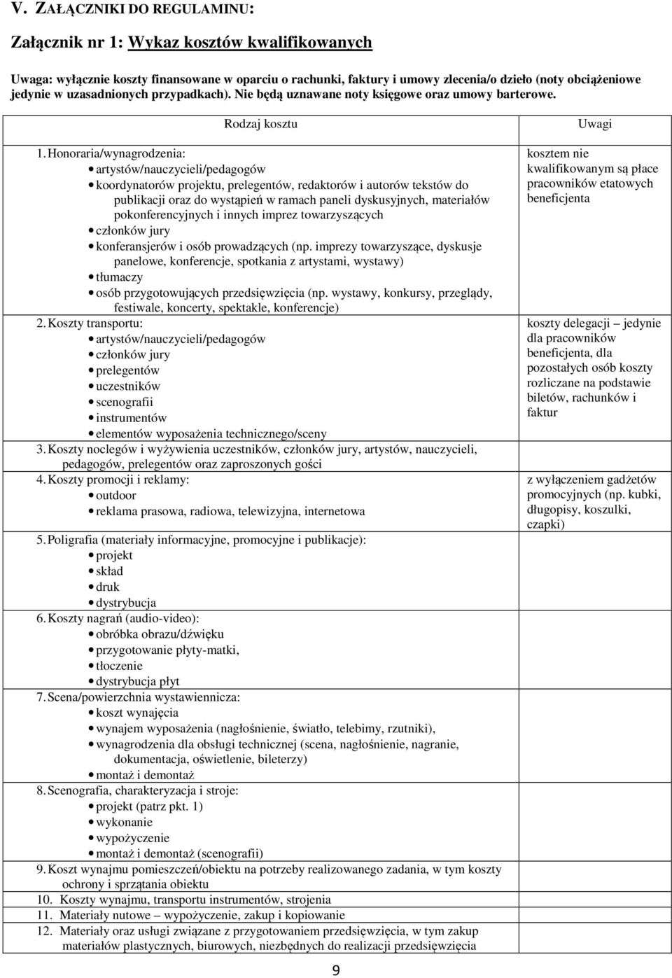 Honoraria/wynagrodzenia: artystów/nauczycieli/pedagogów koordynatorów projektu, prelegentów, redaktorów i autorów tekstów do publikacji oraz do wystąpień w ramach paneli dyskusyjnych, materiałów