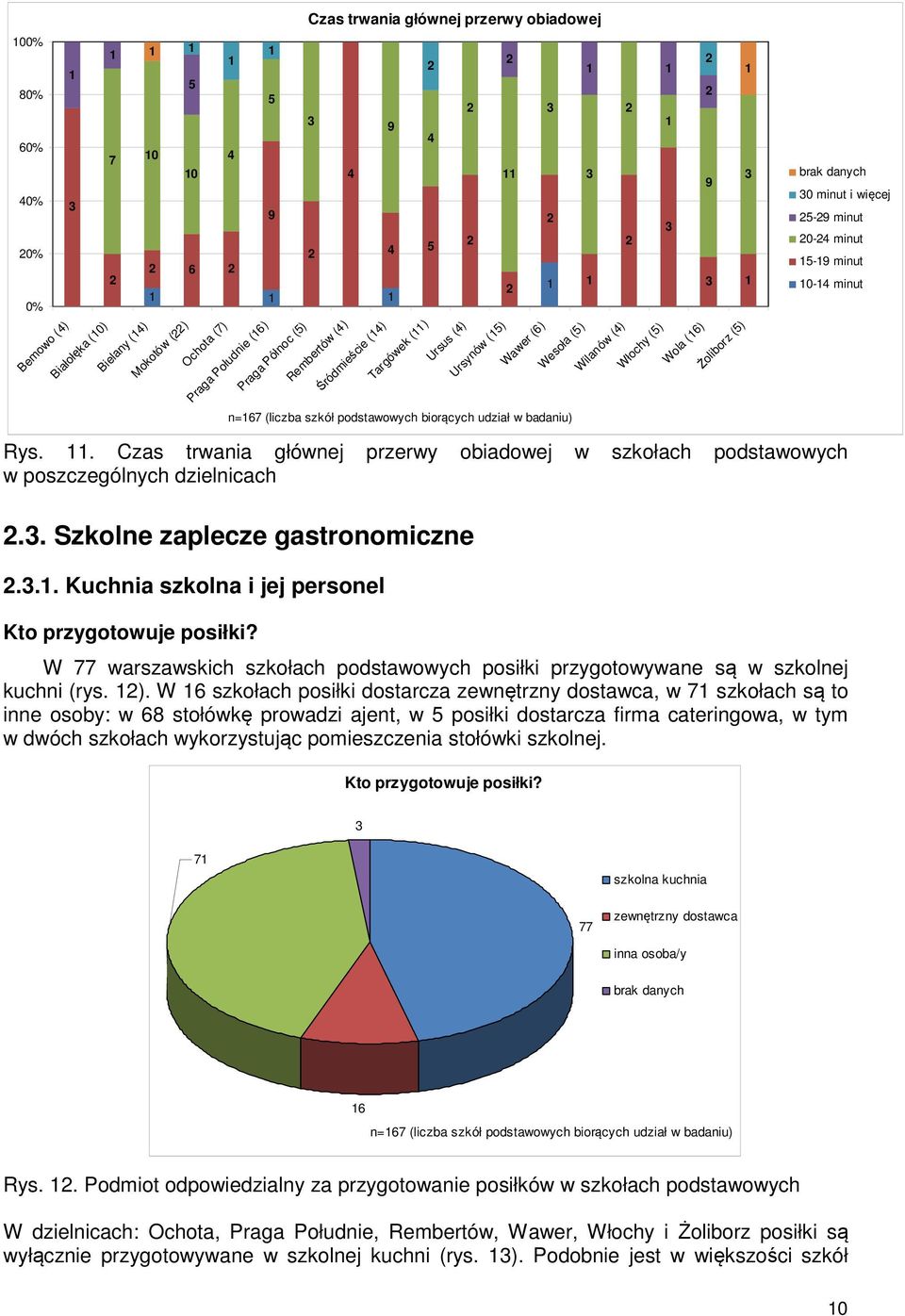 . Czas trwania głównej przerwy obiadowej w szkołach podstawowych w poszczególnych dzielnicach.. Szkolne zaplecze gastronomiczne... Kuchnia szkolna i jej personel Kto przygotowuje posiłki?