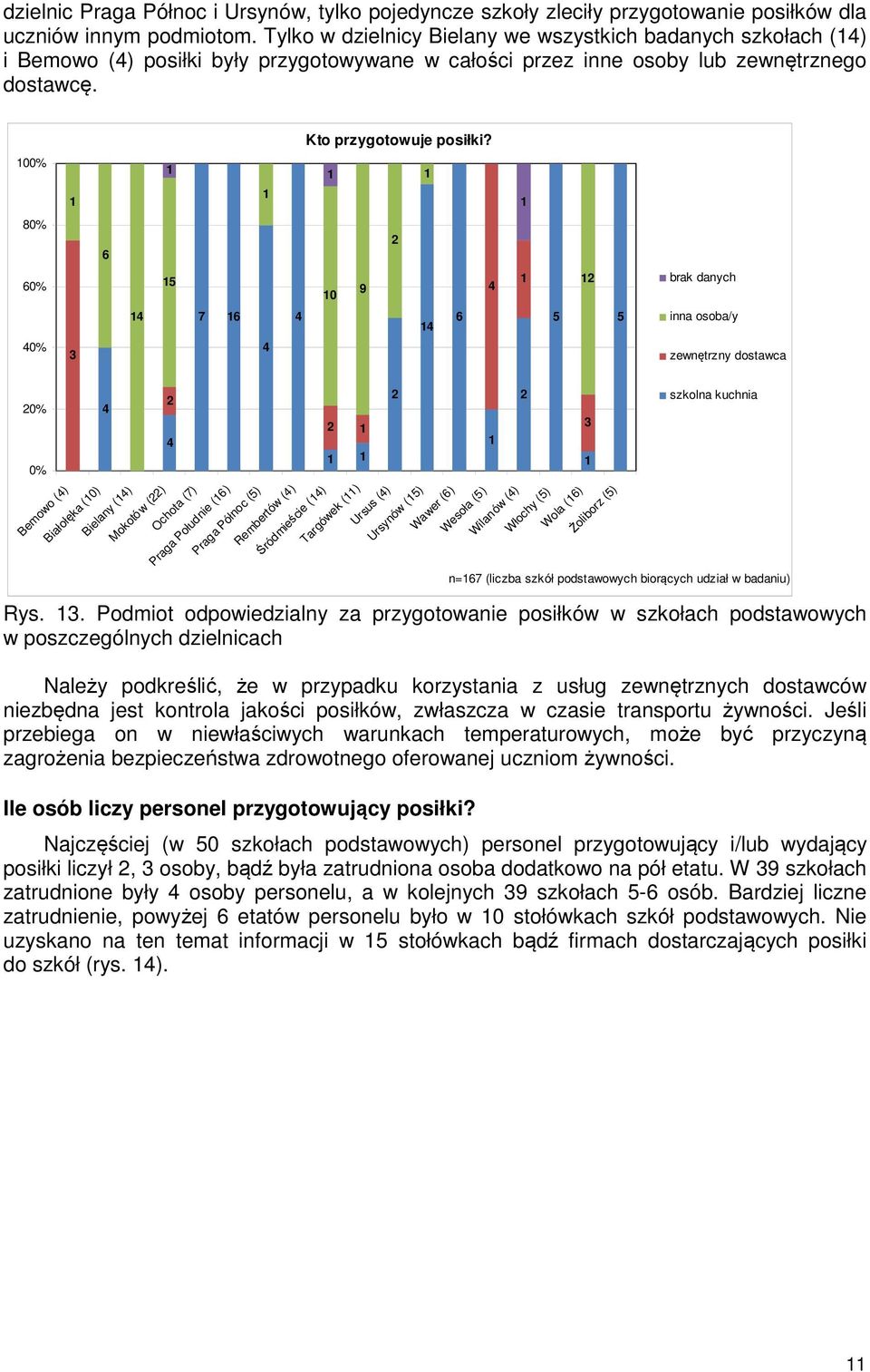 0 0 brak danych inna osoba/y zewnętrzny dostawca Bemowo () Białołęka (0) Bielany () Mokotów () Ochota () Praga Południe () Praga Północ () Rembertów () Śródmieście () Targówek () Ursus () Ursynów ()