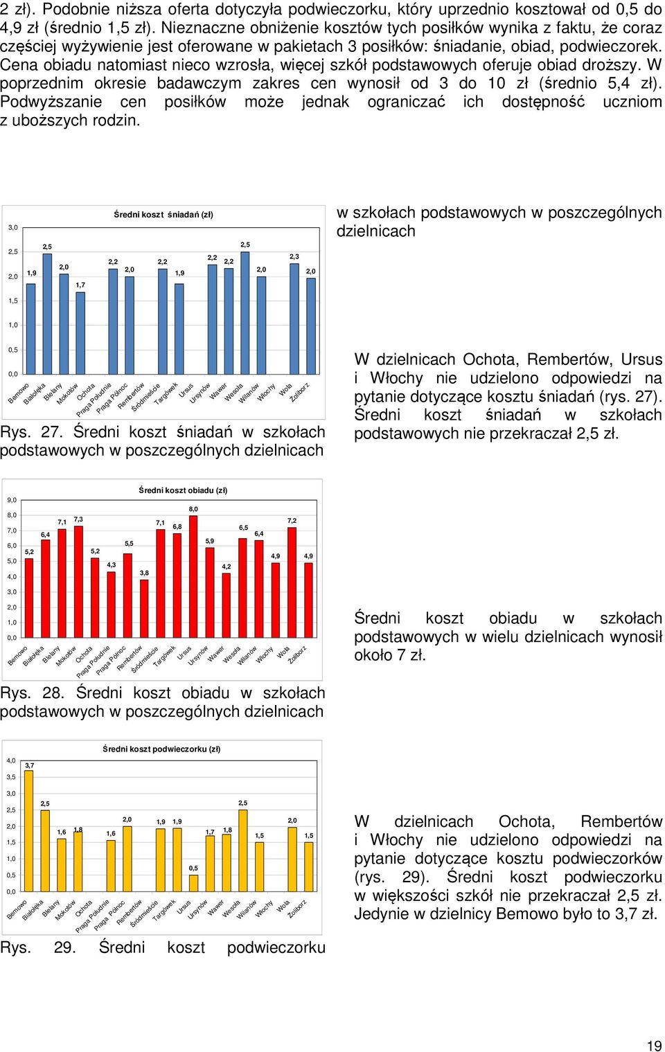 Cena obiadu natomiast nieco wzrosła, więcej szkół podstawowych oferuje obiad droższy. W poprzednim okresie badawczym zakres cen wynosił od do 0 zł (średnio, zł).