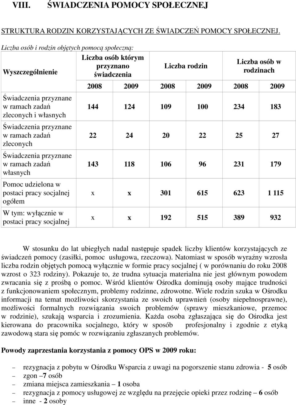 zadań zleconych Świadczenia przyznane w ramach zadań własnych Pomoc udzielona w postaci pracy socjalnej ogółem W tym: wyłącznie w postaci pracy socjalnej Liczba rodzin Liczba osób w rodzinach 2008