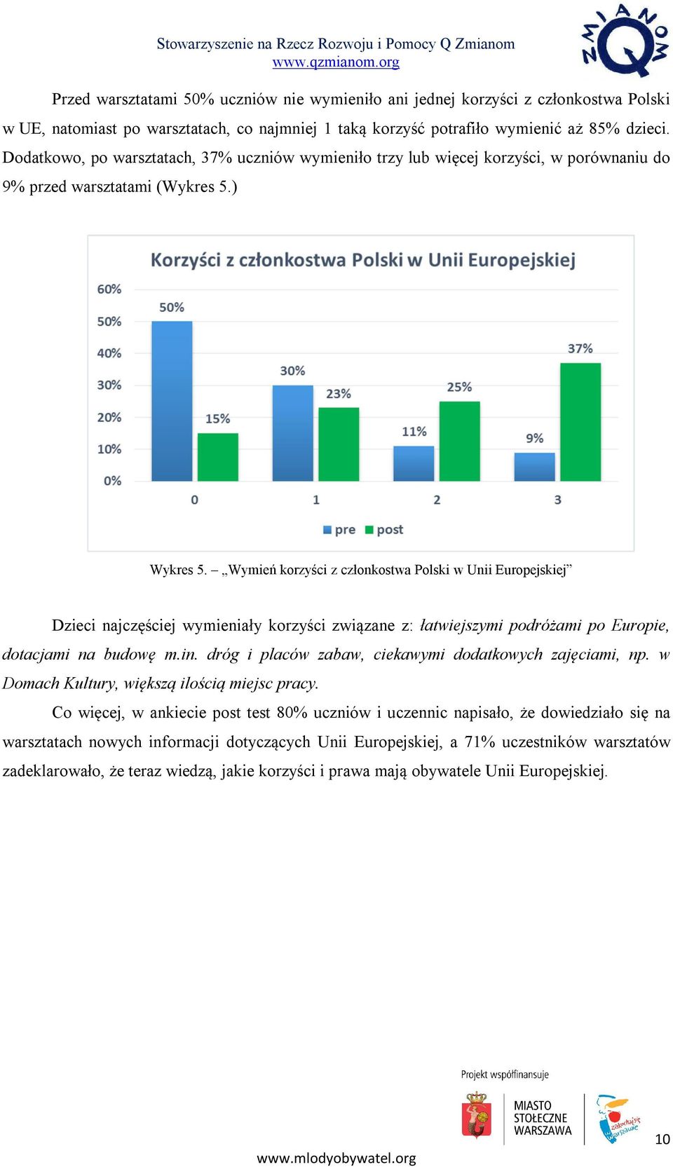 Wymień korzyści z członkostwa Polski w Unii Europejskiej Dzieci najczęściej wymieniały korzyści związane z: łatwiejszymi podróżami po Europie, dotacjami na budowę m.in.