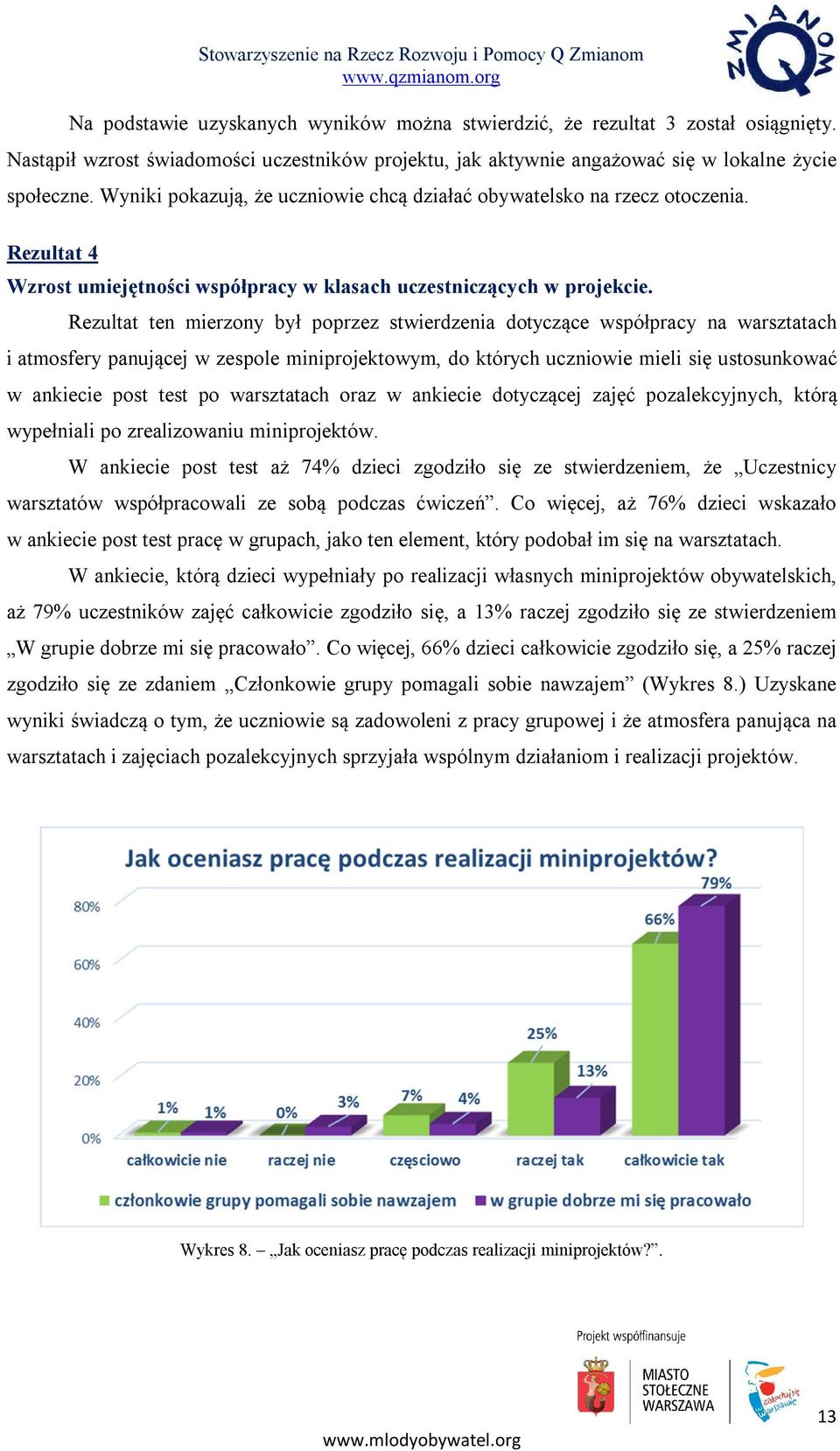 Rezultat ten mierzony był poprzez stwierdzenia dotyczące współpracy na warsztatach i atmosfery panującej w zespole miniprojektowym, do których uczniowie mieli się ustosunkować w ankiecie post test po