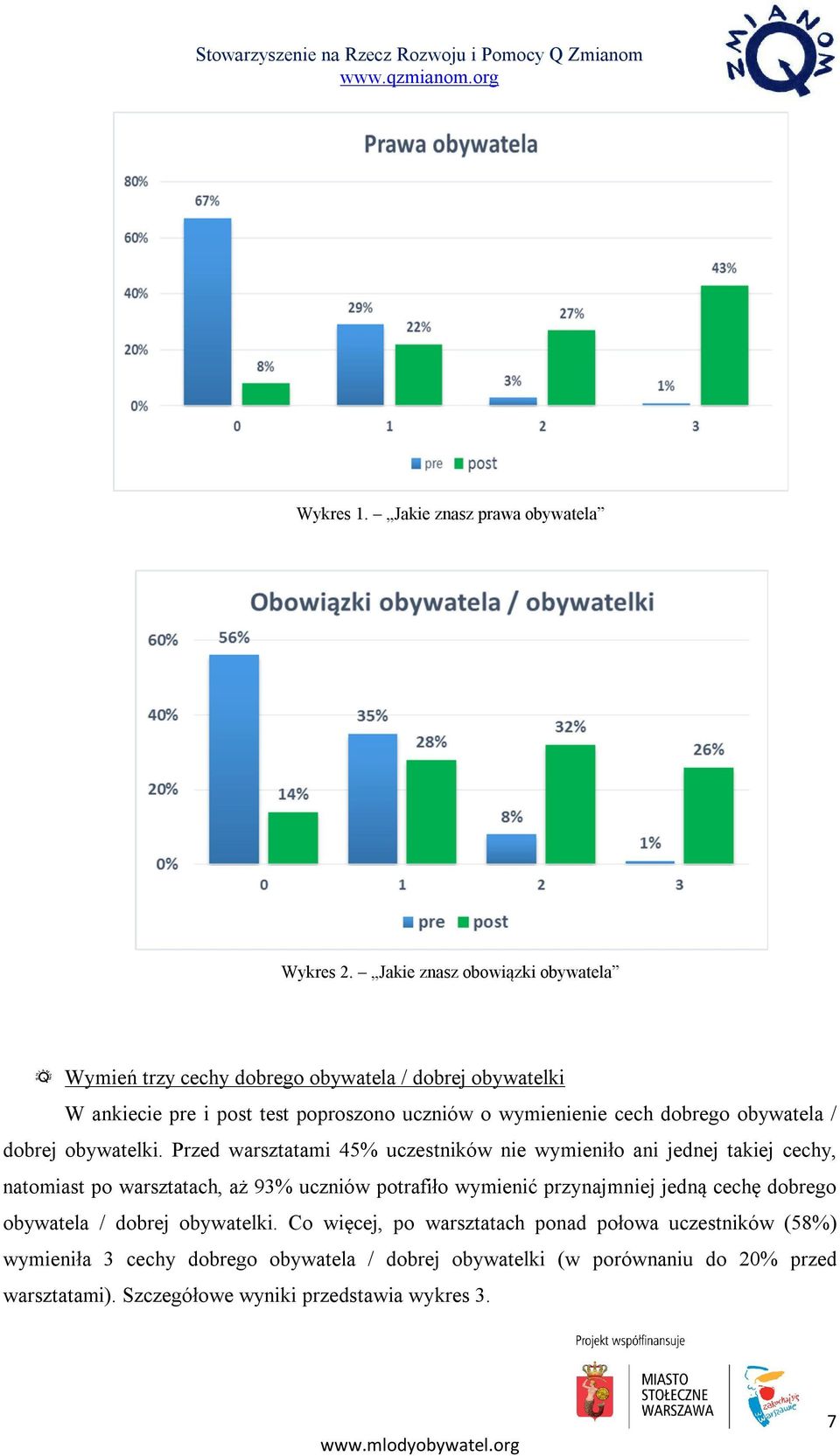 dobrego obywatela / dobrej obywatelki.