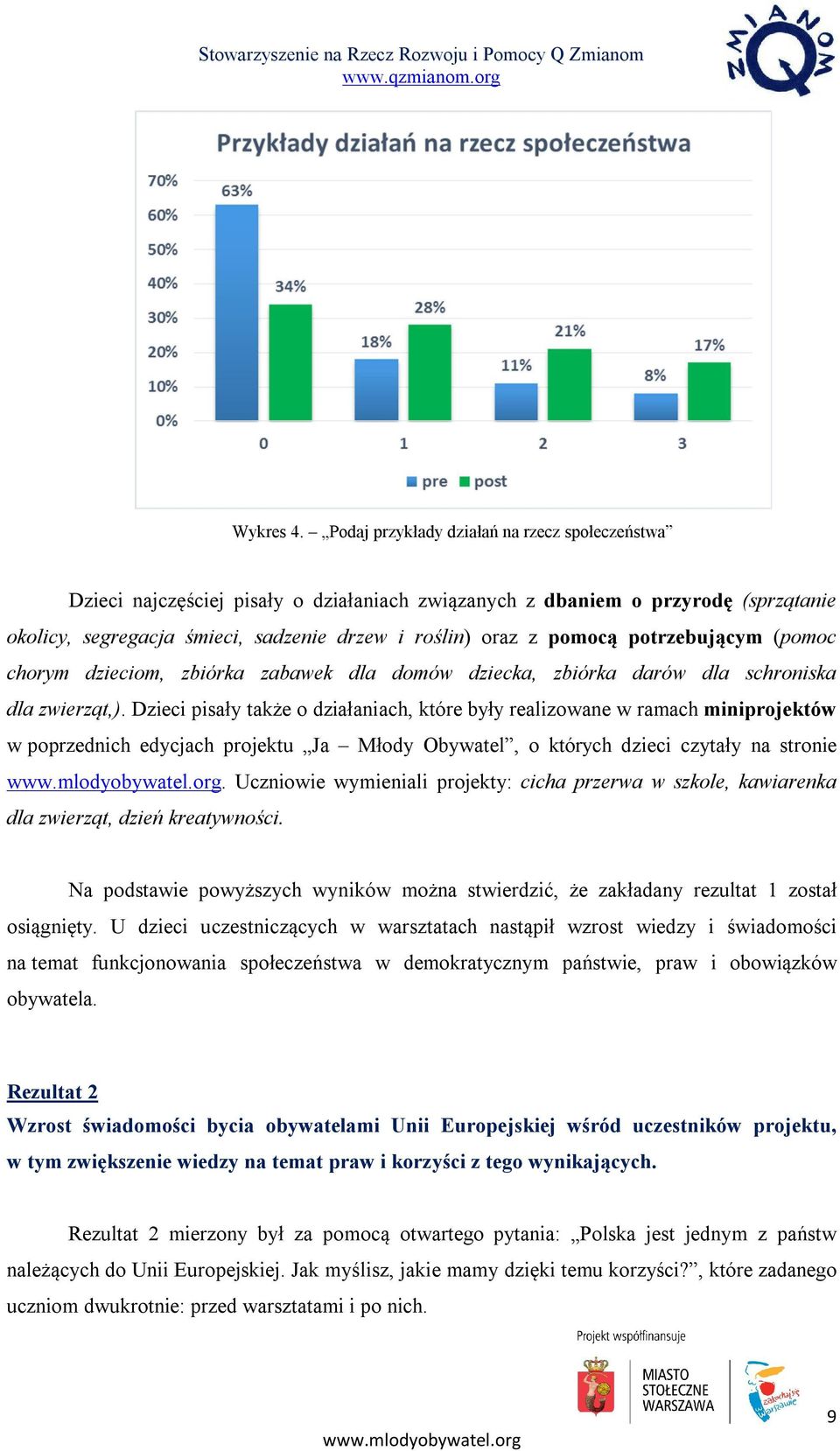 potrzebującym (pomoc chorym dzieciom, zbiórka zabawek dla domów dziecka, zbiórka darów dla schroniska dla zwierząt,).