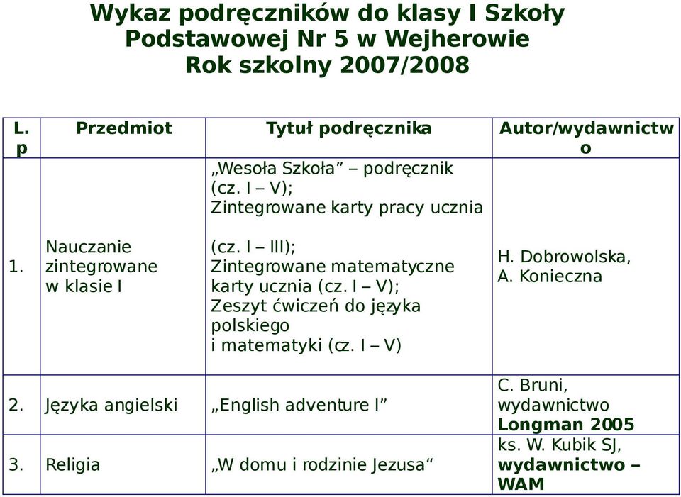 I III); Zintegrowane matematyczne karty ucznia (cz. I V); Zeszyt ćwiczeń do języka polskiego i matematyki (cz. I V) H.