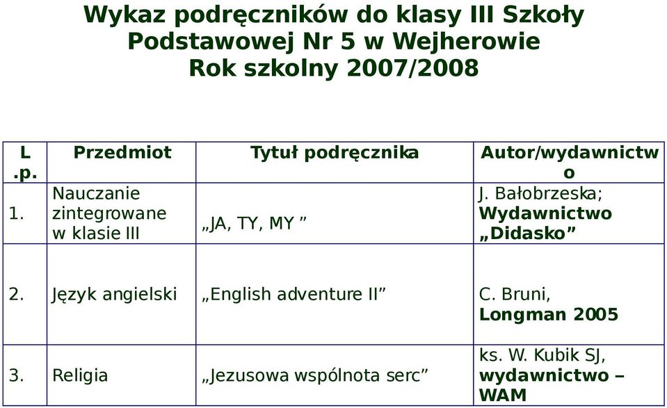Bałobrzeska; zintegrowane Wydawnictwo JA, TY, MY w klasie III Didasko 2.