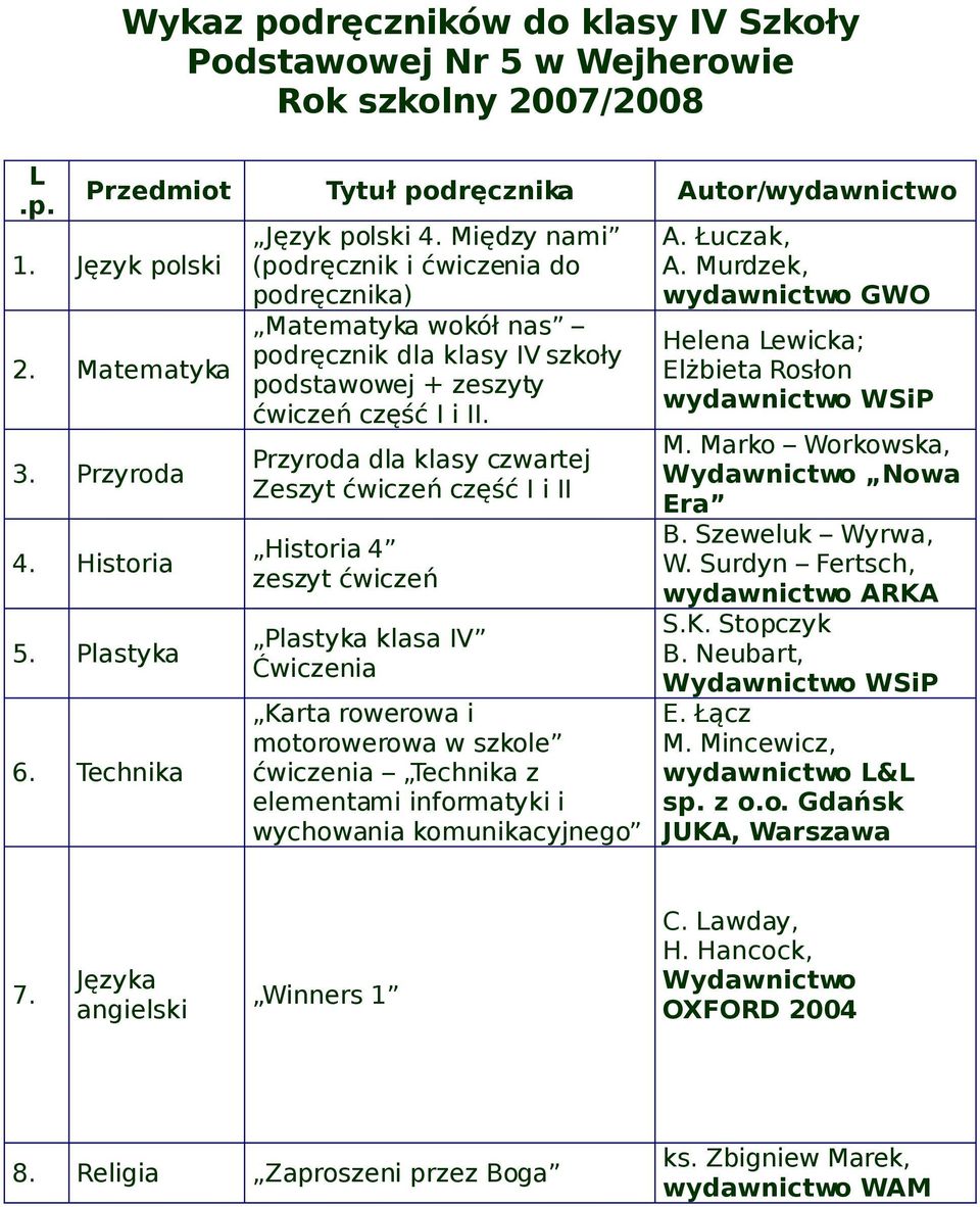 Przyroda dla klasy czwartej Zeszyt ćwiczeń część I i II Historia 4 Plastyka klasa IV Ćwiczenia Karta rowerowa i motorowerowa w szkole ćwiczenia Technika z elementami informatyki i wychowania