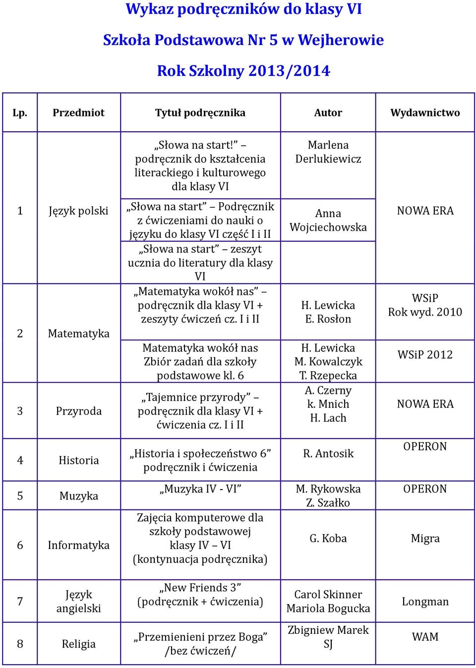 klasy VI Matematyka wokół nas podręcznik dla klasy VI + zeszyty ćwiczeń cz. I i II Matematyka wokół nas Zbiór zadań dla szkoły podstawowe kl.