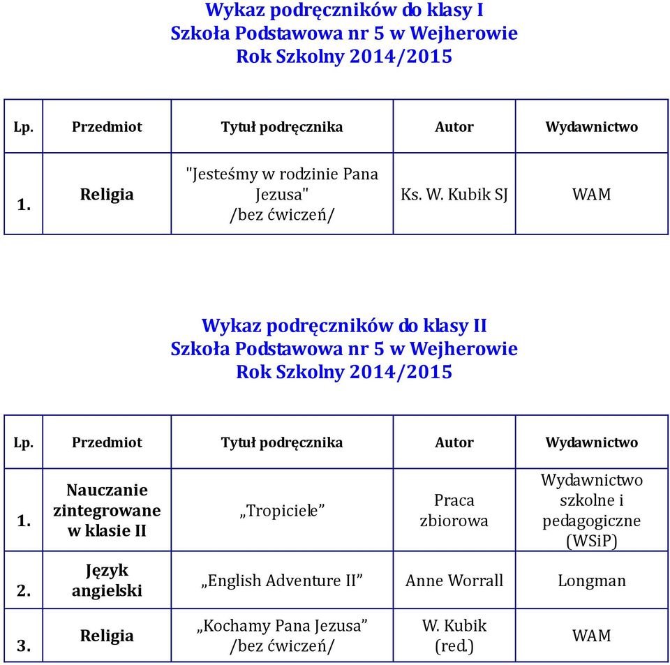 Nauczanie zintegrowane w klasie II Tropiciele Praca zbiorowa Wydawnictwo