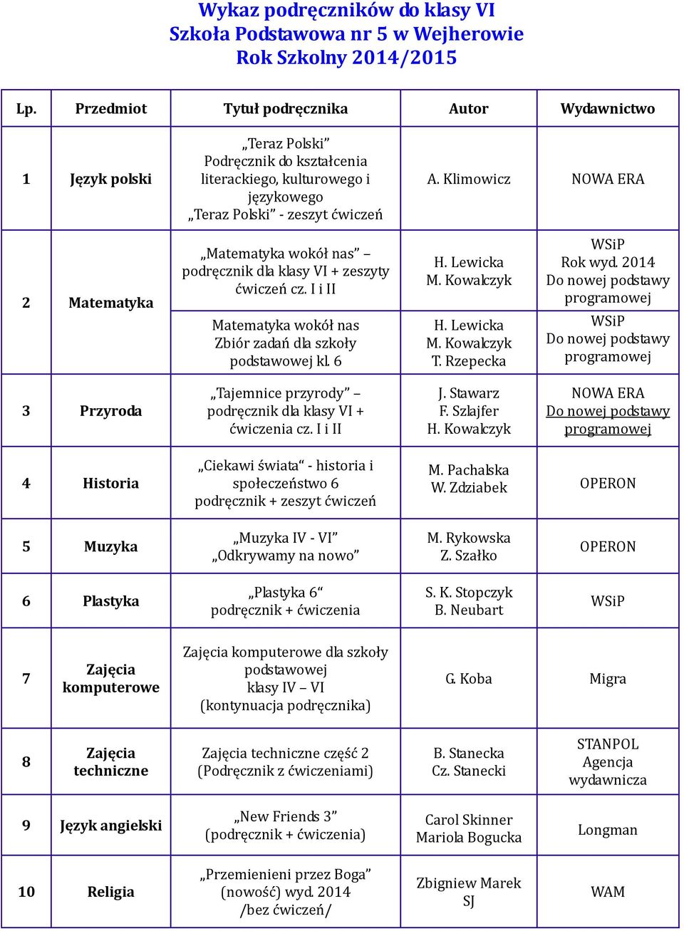 Szlajfer H. Kowalczyk Ciekawi świata - historia i społeczeństwo 6 podręcznik + zeszyt ćwiczeń M. Pachalska W.