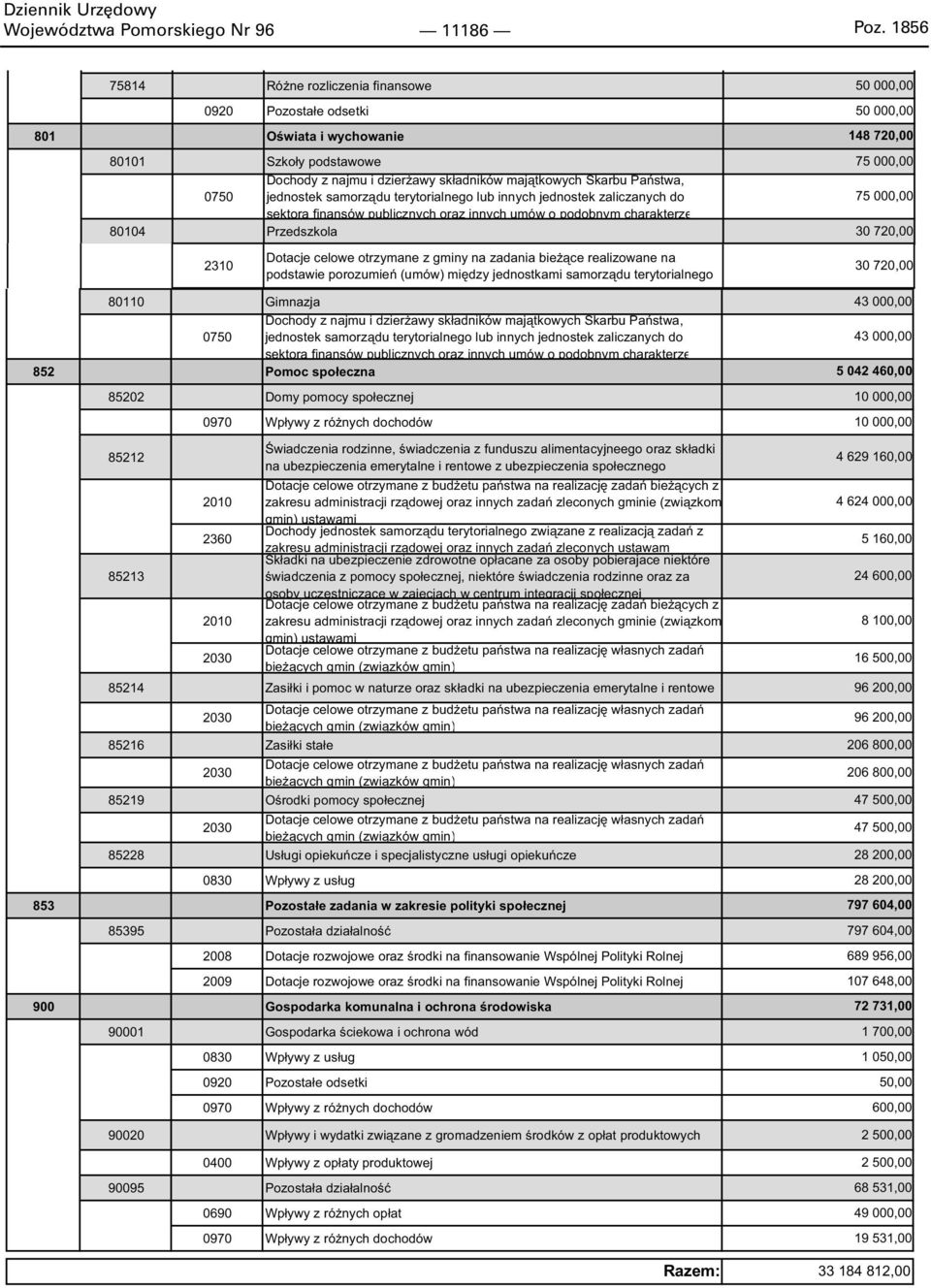 du terytorialnego lub innych jednostek zaliczanych do sektora finansów publicznych oraz innych umów o podobnym charakterze 80104 Przedszkola 2310 Dotacje celowe otrzymane z gminy na zadania bie ce