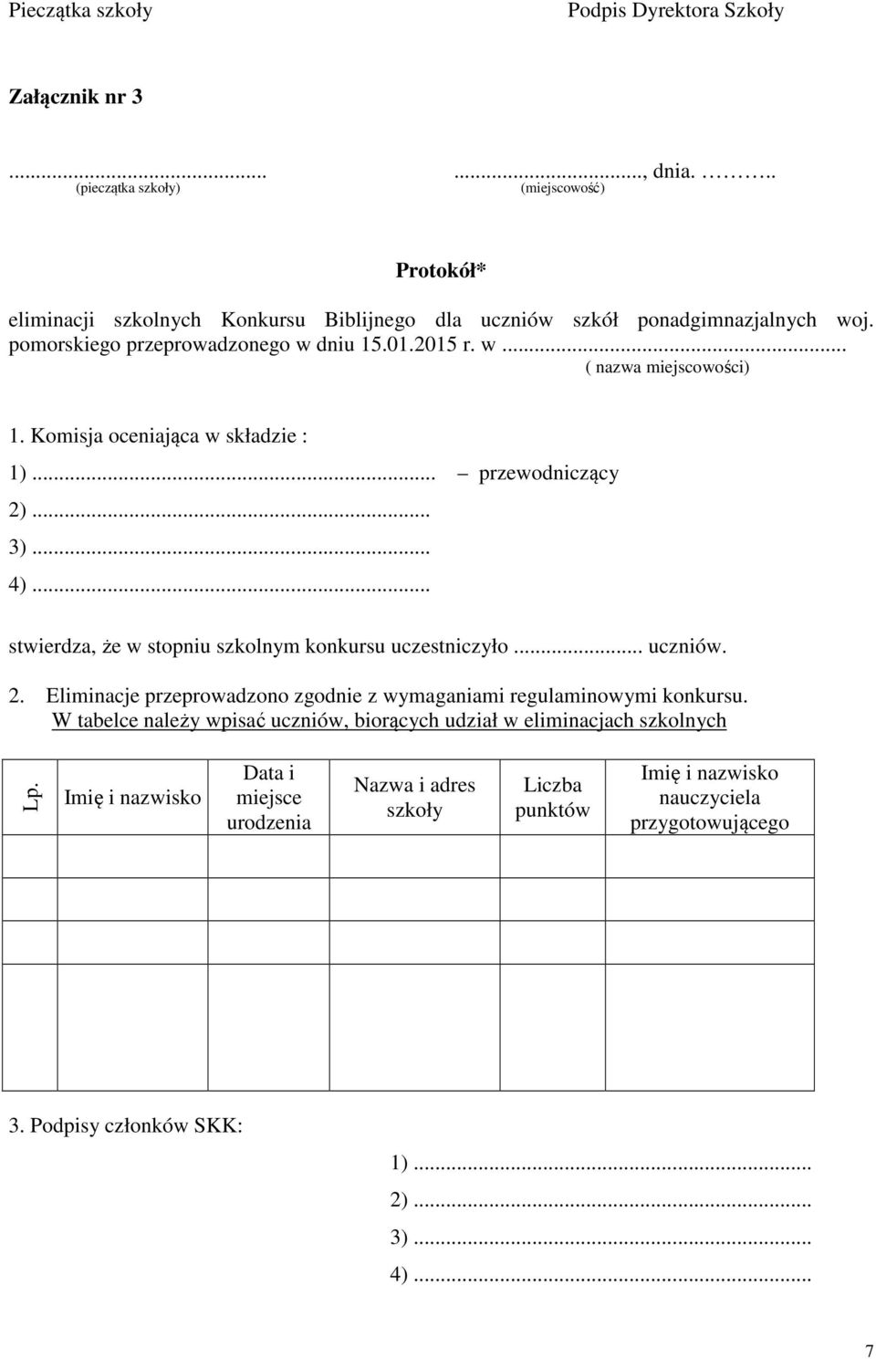 w... ( nazwa miejscowości) 1. Komisja oceniająca w składzie : 1)... przewodniczący 2)... 3)... 4)... stwierdza, że w stopniu szkolnym konkursu uczestniczyło... uczniów. 2. Eliminacje przeprowadzono zgodnie z wymaganiami regulaminowymi konkursu.