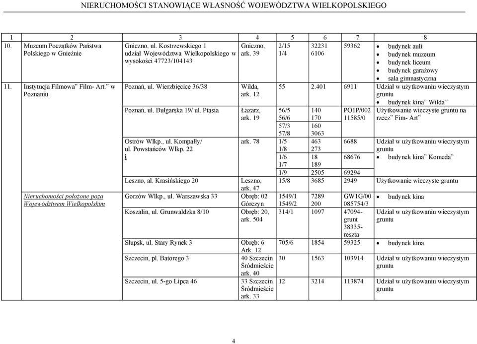 Wierzbięcice 36/38 Poznań, ul. Bułgarska 9/ ul. Ptasia Ostrów Wlkp., ul. Kompałły/ ul. Powstańców Wlkp. 22 i Wilda, 2 Łazarz, 9 ark. 78 Leszno, al. Krasińskiego 20 Leszno, ark. 7 Gorzów Wlkp., ul. Warszawska 33 Obręb: 02 Górczyn Koszalin, ul.