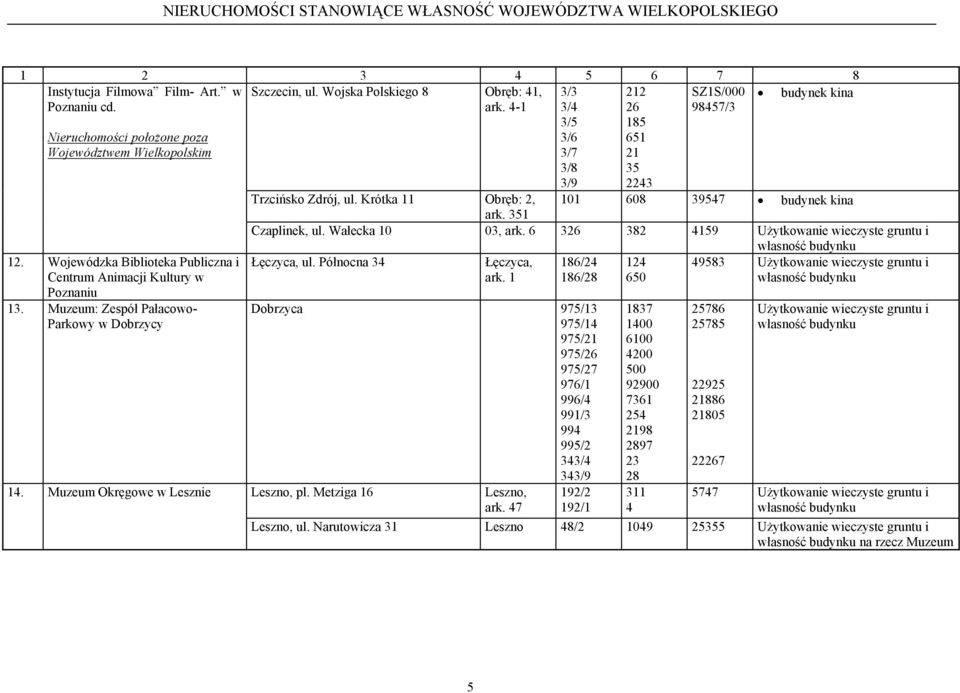 Muzeum Okręgowe w Lesznie 3/3 3/ 3/5 3/6 3/7 3/8 3/9 22 26 85 65 2 35 223 Trzcińsko Zdrój, ul. Krótka Obręb: 2, ark. 35 0 608 3957 budynek kina Czaplinek, ul. Wałecka 0 03, ark.