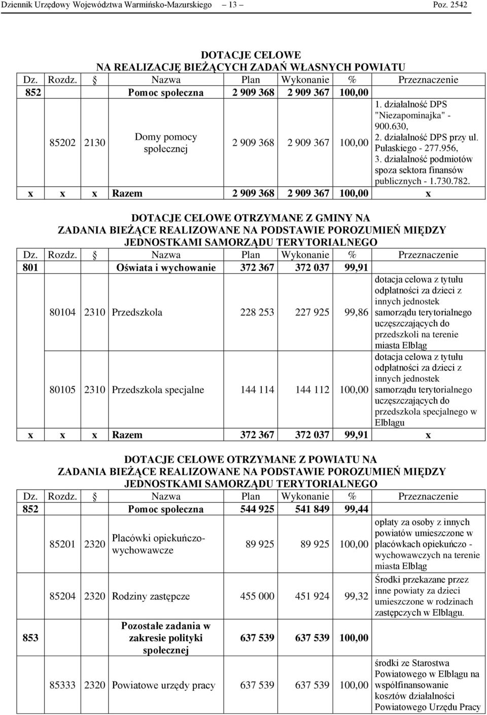 Pułaskiego - 277.956, 3. działalność podmiotów spoza sektora finansów publicznych - 1.730.782.