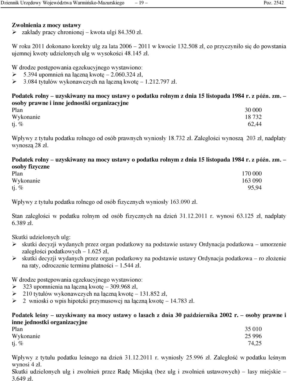 W drodze postępowania egzekucyjnego wystawiono: 5.394 upomnień na łączną kwotę 2.060.324 zł, 3.084 tytułów wykonawczych na łączną kwotę 1.212.797 zł.