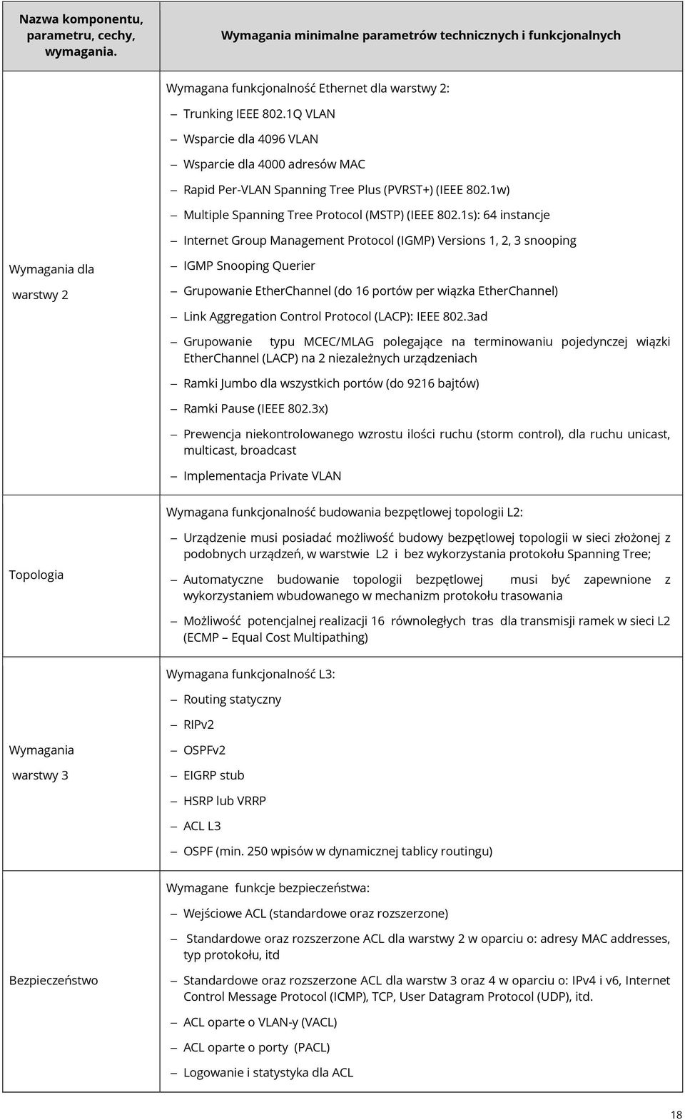 1s): 64 instancje Internet Group Management Protocol (IGMP) Versions 1, 2, 3 snooping Wymagania dla warstwy 2 IGMP Snooping Querier Grupowanie EtherChannel (do 16 portów per wiązka EtherChannel) Link