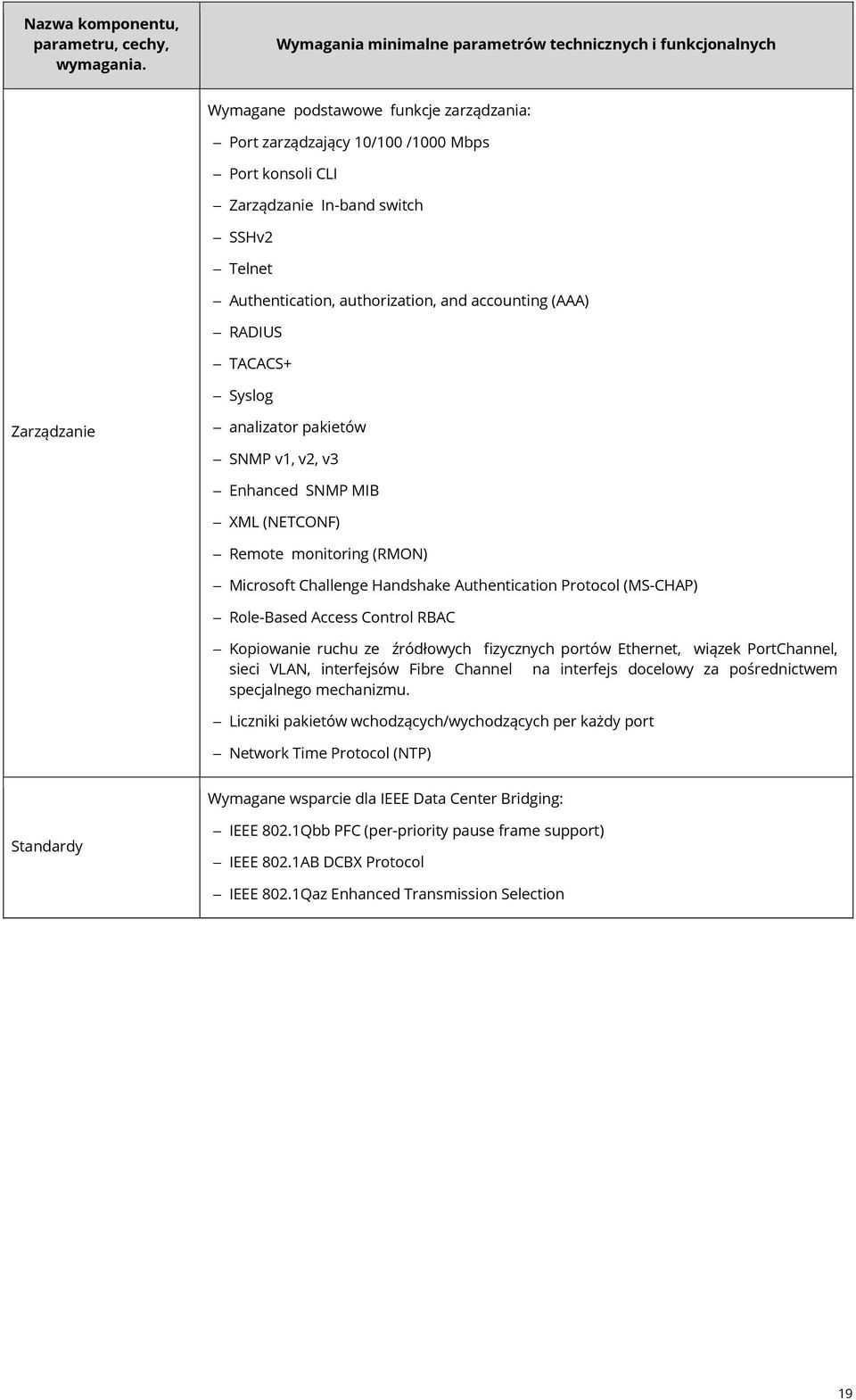 Role-Based Access Control RBAC Kopiowanie ruchu ze źródłowych fizycznych portów Ethernet, wiązek PortChannel, sieci VLAN, interfejsów Fibre Channel na interfejs docelowy za pośrednictwem specjalnego