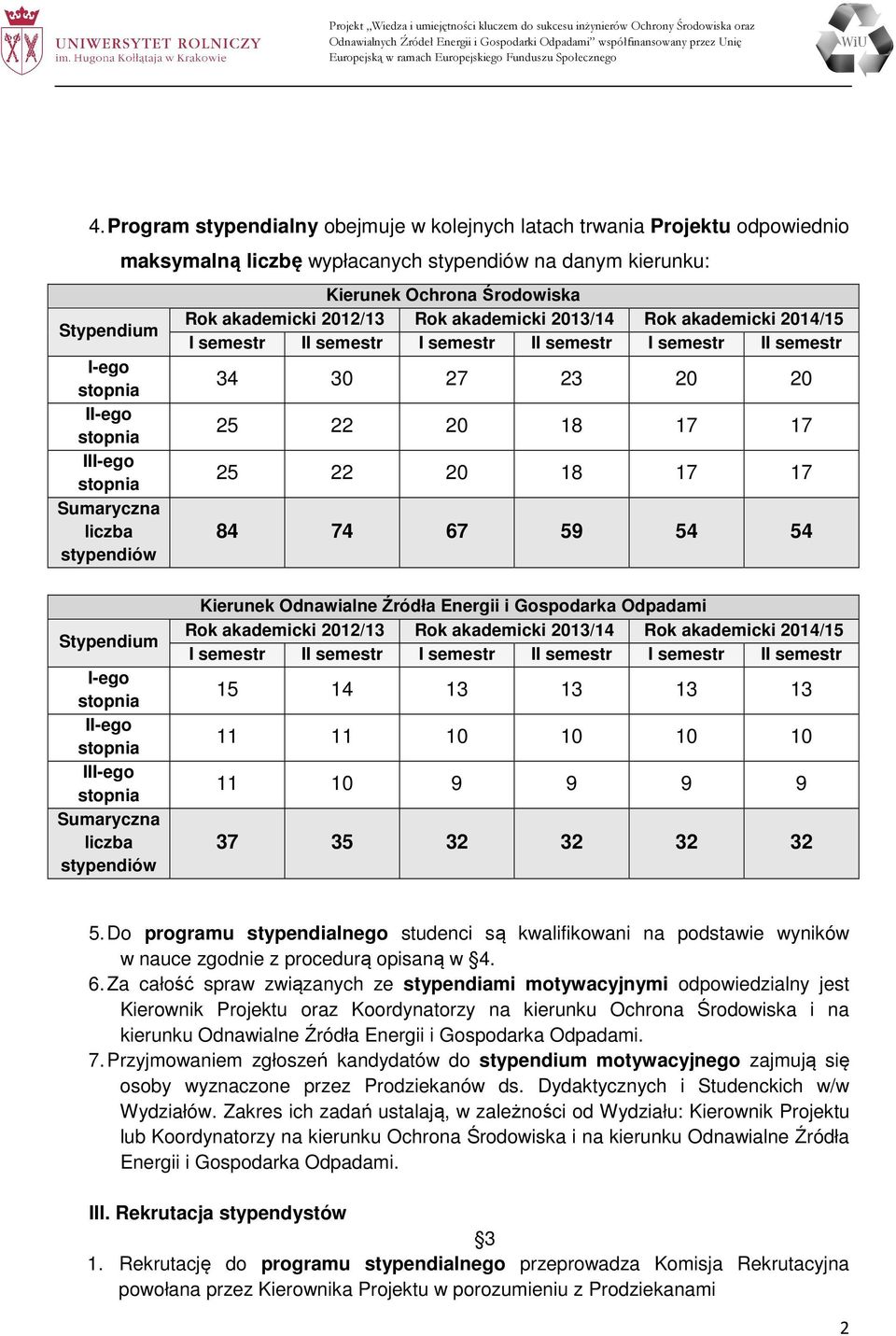 17 17 25 22 20 18 17 17 84 74 67 59 54 54 Stypendium I-ego II-ego III-ego Sumaryczna liczba stypendiów Kierunek Odnawialne Źródła Energii i Gospodarka Odpadami Rok akademicki 2012/13 Rok akademicki