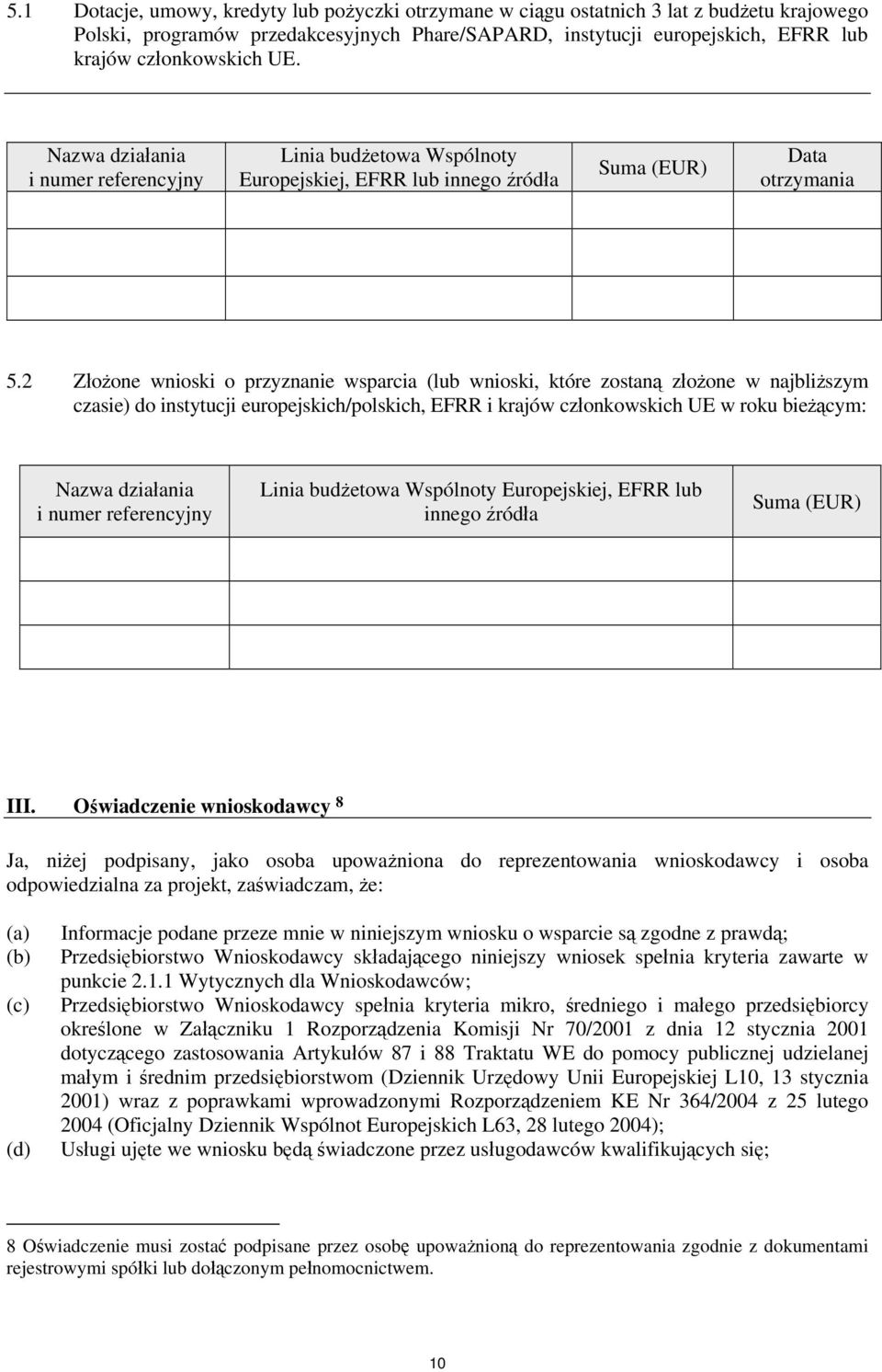 2 Złożone wnioski o przyznanie wsparcia (lub wnioski, które zostaną złożone w najbliższym czasie) do instytucji europejskich/polskich, EFRR i krajów członkowskich UE w roku bieżącym: Nazwa działania