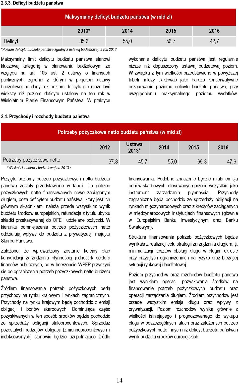 2 ustawy o finansach publicznych, zgodnie z którym w projekcie ustawy budżetowej na dany rok poziom deficytu nie może być większy niż poziom deficytu ustalony na ten rok w Wieloletnim Planie