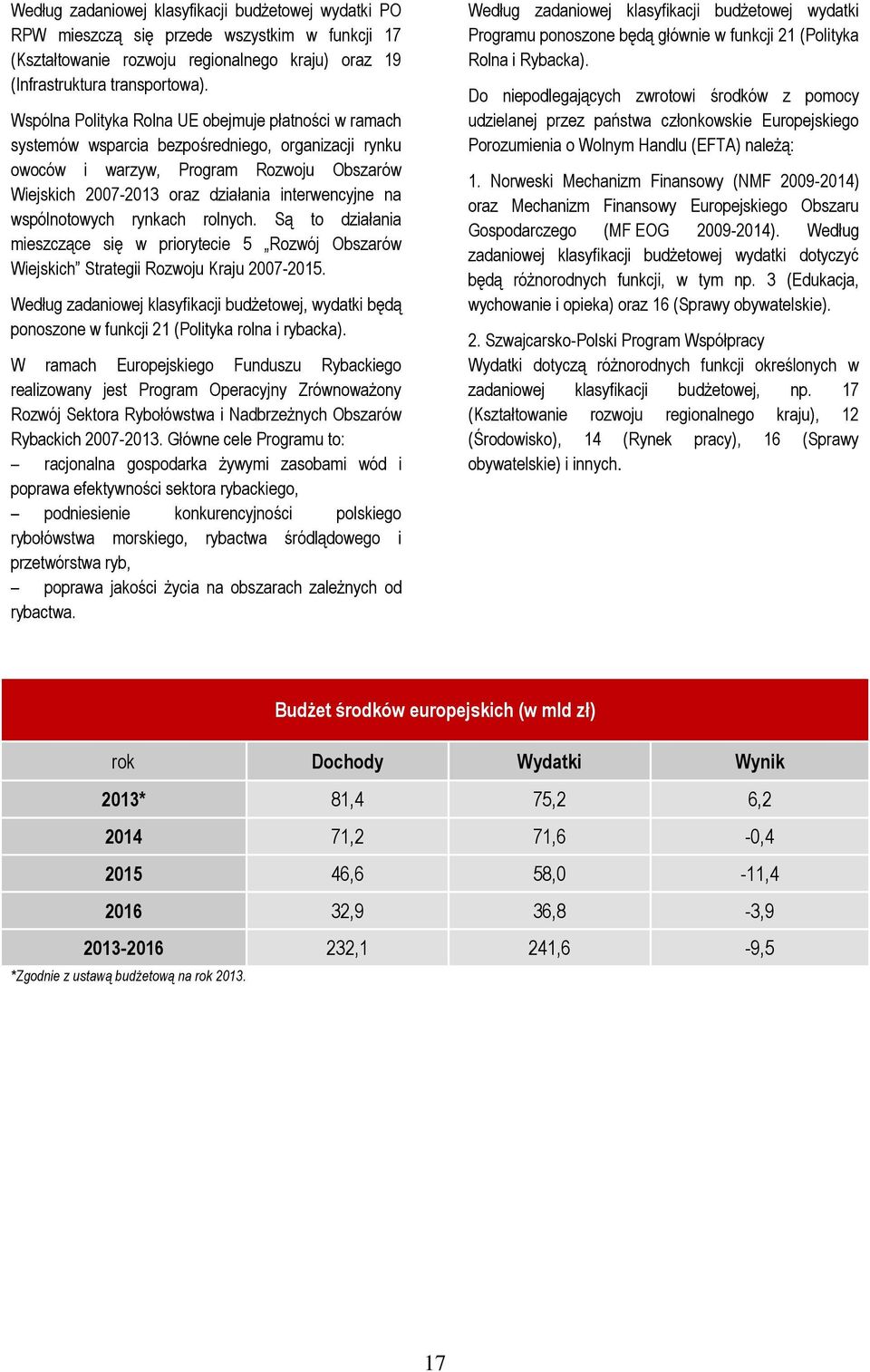 wspólnotowych rynkach rolnych. Są to działania mieszczące się w priorytecie 5 Rozwój Obszarów Wiejskich Strategii Rozwoju Kraju 2007-2015.