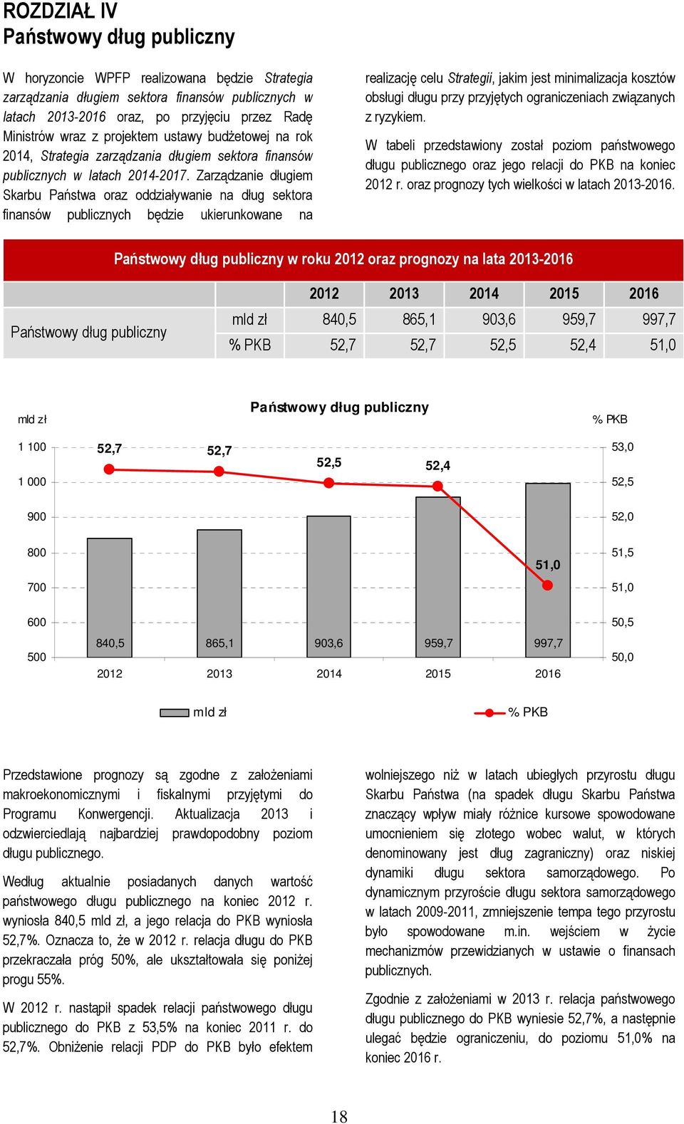 Zarządzanie długiem Skarbu Państwa oraz oddziaływanie na dług sektora finansów publicznych będzie ukierunkowane na realizację celu Strategii, jakim jest minimalizacja kosztów obsługi długu przy