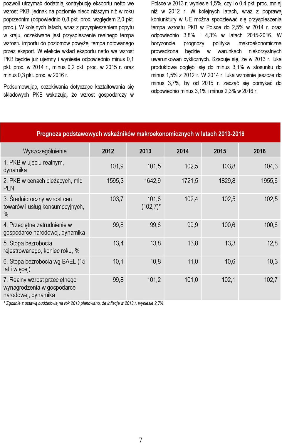 W efekcie wkład eksportu netto we wzrost PKB będzie już ujemny i wyniesie odpowiednio minus 0,1 pkt. proc. w 2014 r., minus 0,2 pkt. proc. w 2015 r. oraz minus 0,3 pkt. proc. w 2016 r.