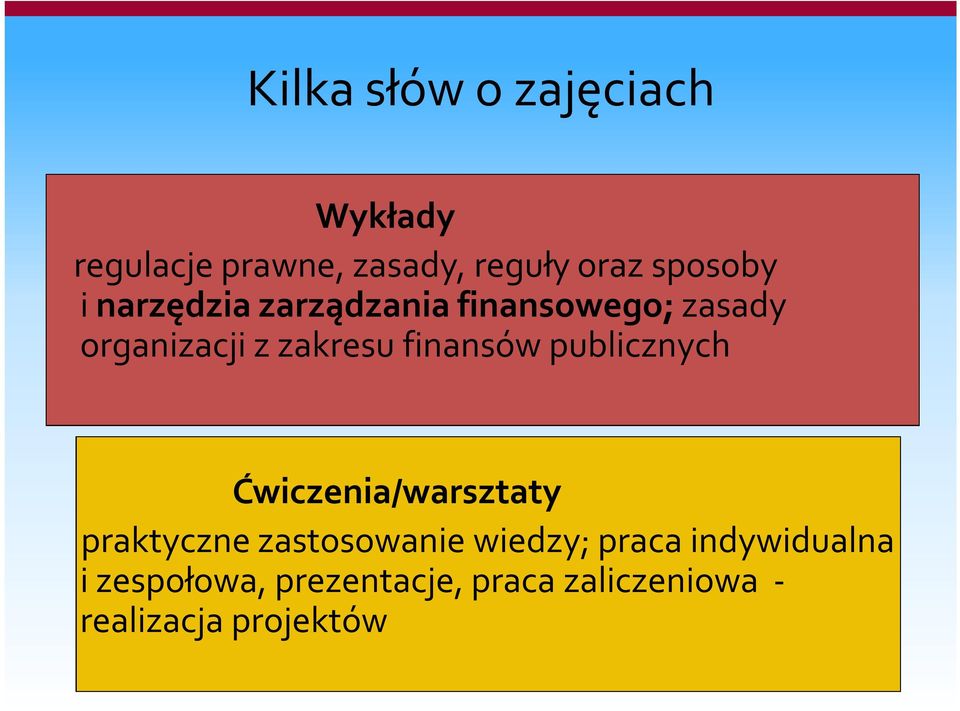 finansów publicznych Ćwiczenia/warsztaty praktyczne zastosowanie wiedzy;