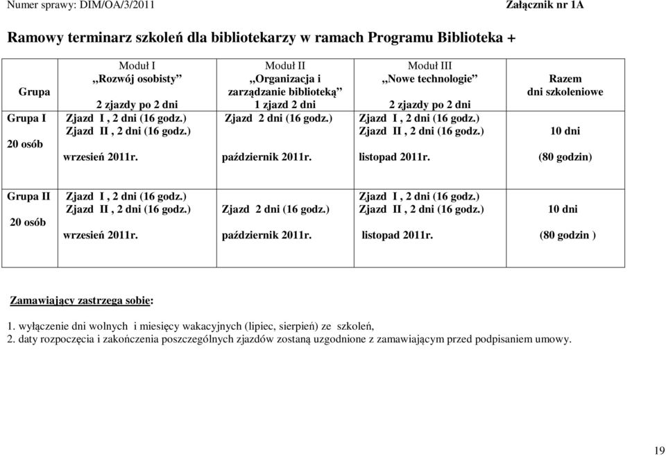 Moduł III Nowe technologie 2 zjazdy po 2 dni Zjazd I, 2 dni (16 godz.) Zjazd II, 2 dni (16 godz.) listopad 2011r. Razem dni szkoleniowe 10 dni (80 godzin) Grupa II 20 osób Zjazd I, 2 dni (16 godz.