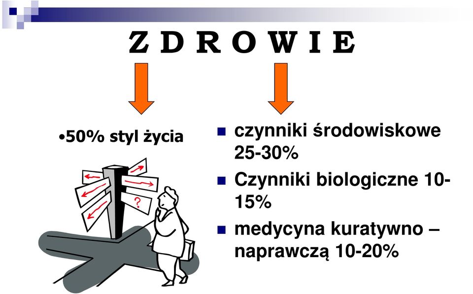 Czynniki biologiczne 10-15%