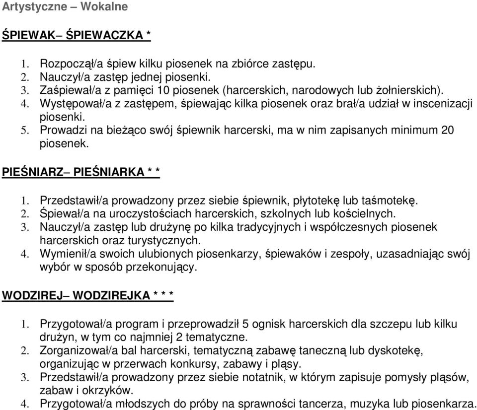 Prowadzi na bieŝąco swój śpiewnik harcerski, ma w nim zapisanych minimum 20 piosenek. PIEŚNIARZ PIEŚNIARKA * * 1. Przedstawił/a prowadzony przez siebie śpiewnik, płytotekę lub taśmotekę. 2. Śpiewał/a na uroczystościach harcerskich, szkolnych lub kościelnych.