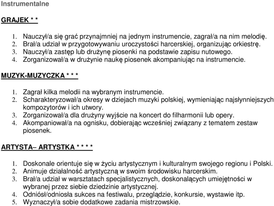 Zagrał kilka melodii na wybranym instrumencie. 2. Scharakteryzował/a okresy w dziejach muzyki polskiej, wymieniając najsłynniejszych kompozytorów i ich utwory. 3.