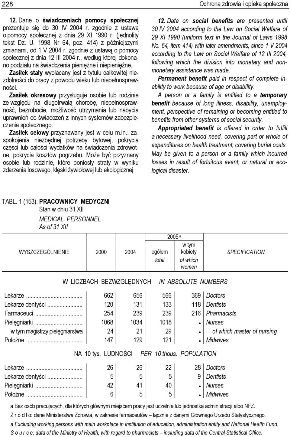 Zasiłek stały wypłacany jest z tytułu całkowitej niezdolności do pracy z powodu wieku lub niepełnosprawności.