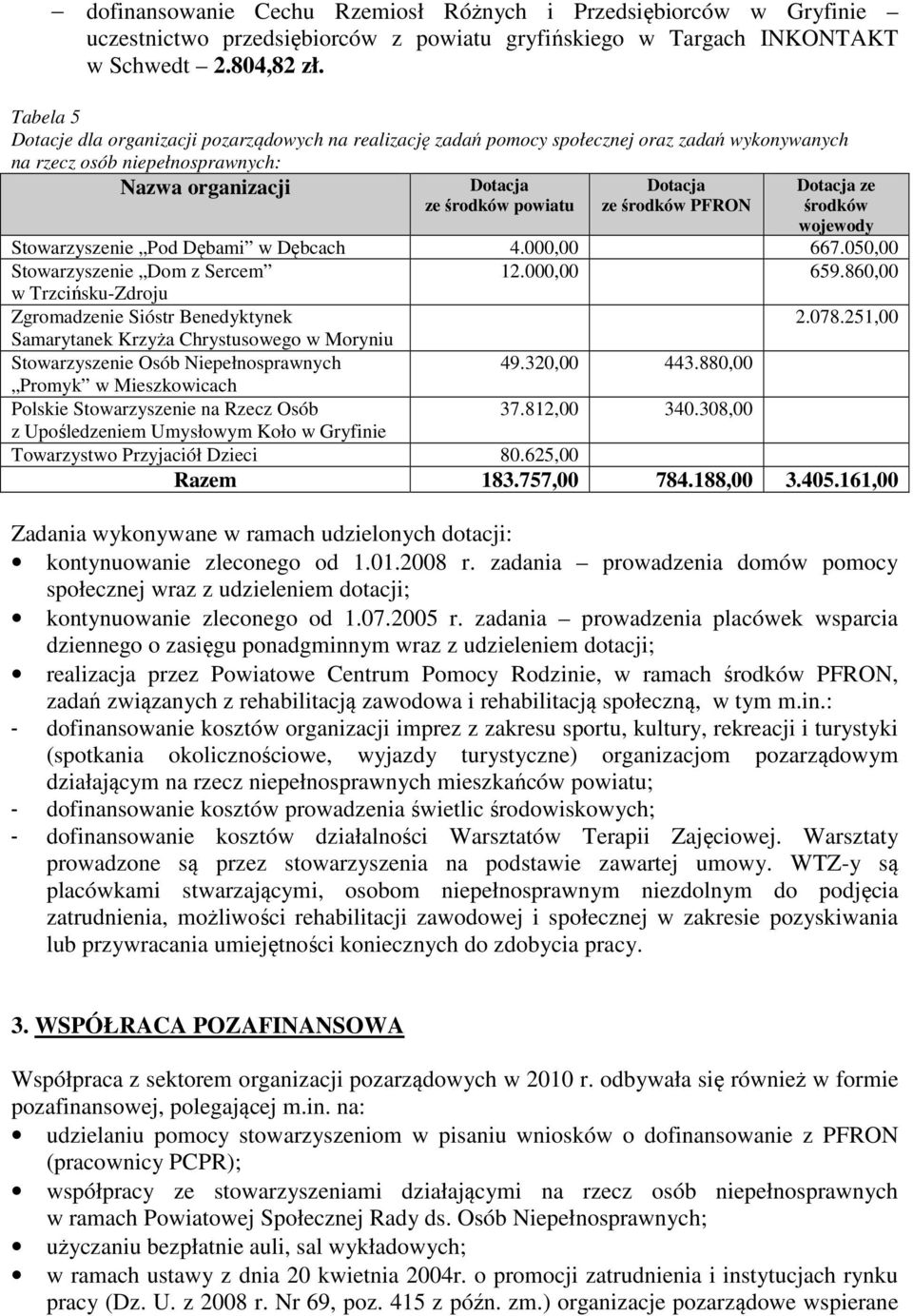 Dotacja ze środków wojewody Stowarzyszenie Pod Dębami w Dębcach 4.000,00 667.050,00 Stowarzyszenie Dom z Sercem 12.000,00 659.860,00 w Trzcińsku-Zdroju Zgromadzenie Sióstr Benedyktynek 2.078.