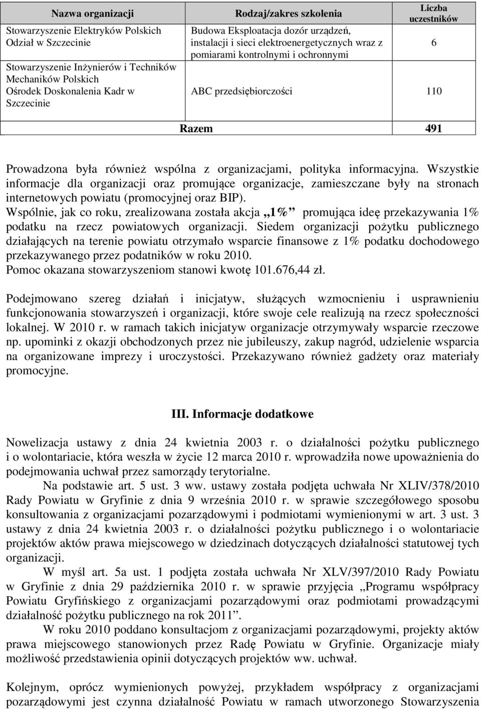 organizacjami, polityka informacyjna. Wszystkie informacje dla organizacji oraz promujące organizacje, zamieszczane były na stronach internetowych powiatu (promocyjnej oraz BIP).