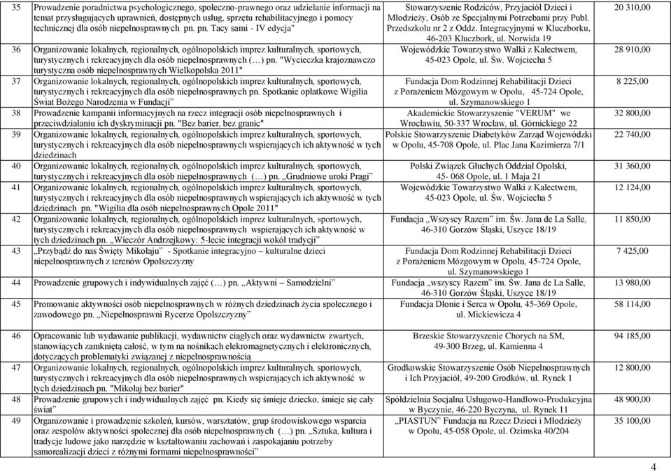 pn. Tacy sami - IV edycja" 36 Organizowanie lokalnych, regionalnych, ogólnopolskich imprez kulturalnych, sportowych, turystycznych i rekreacyjnych dla osób niepełnosprawnych ( ) pn.