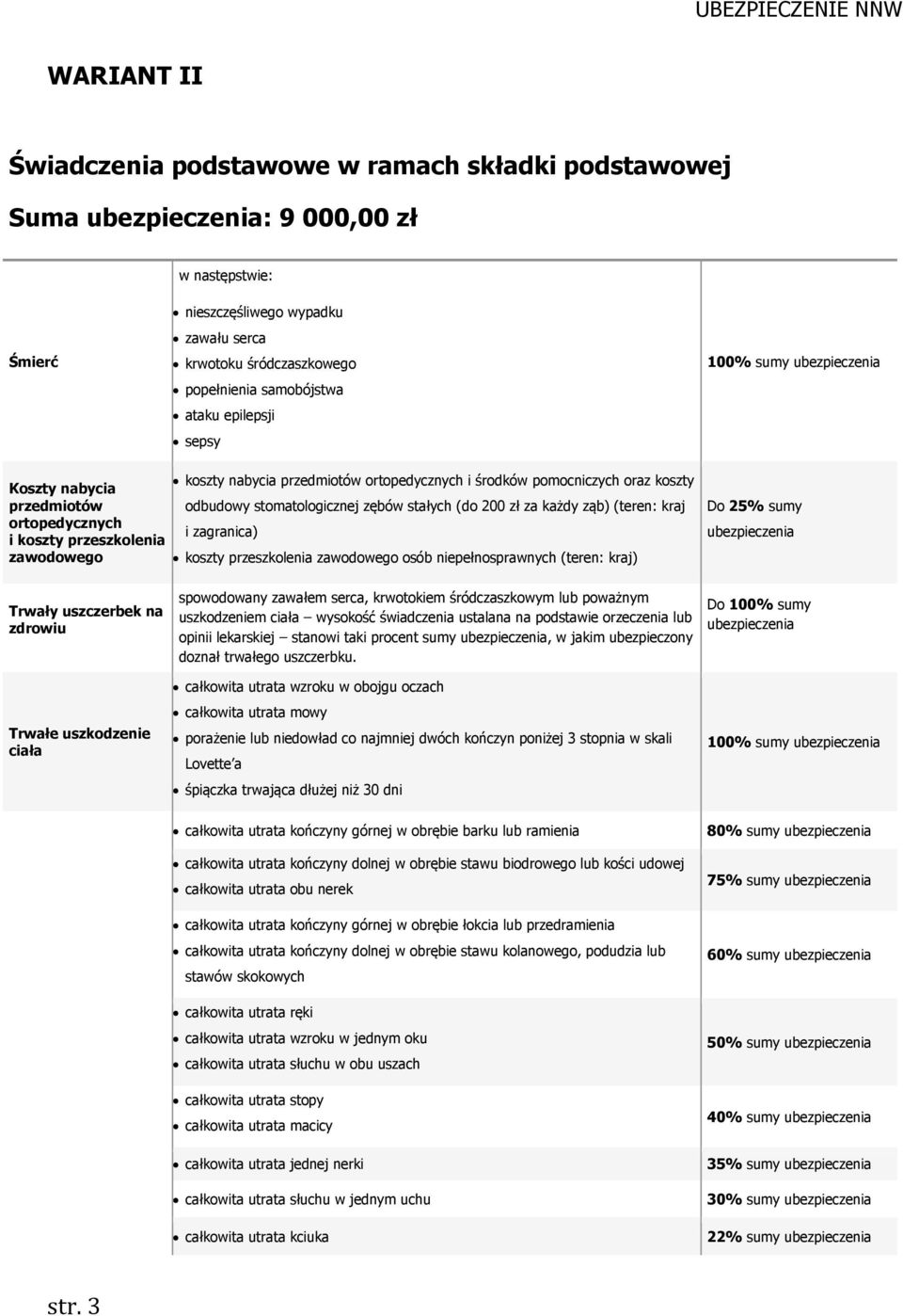 pomocniczych oraz koszty odbudowy stomatologicznej zębów stałych (do 200 zł za każdy ząb) (teren: kraj i zagranica) koszty przeszkolenia zawodowego osób niepełnosprawnych (teren: kraj) Do 25% sumy