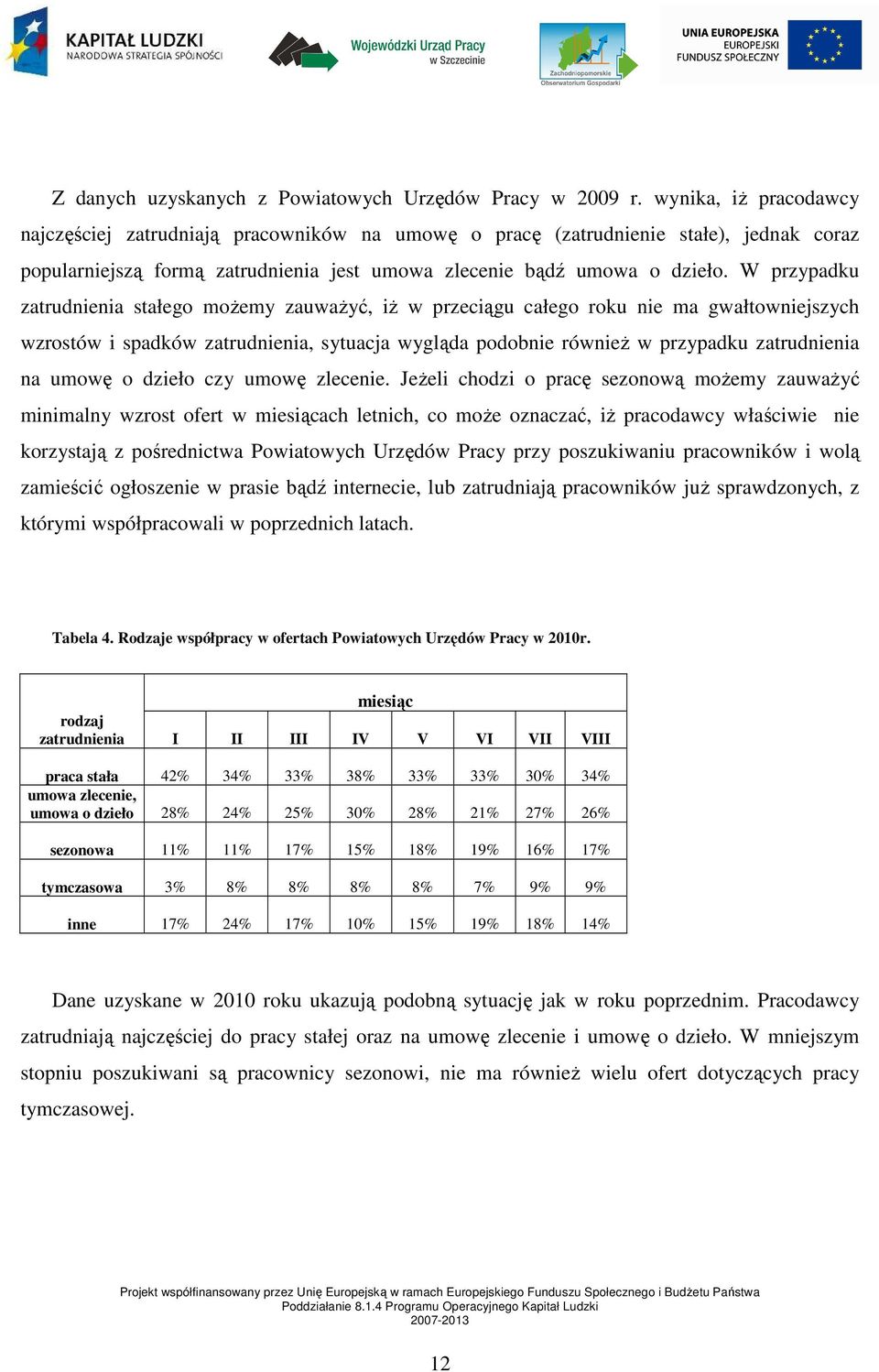 W przypadku zatrudnienia stałego moŝemy zauwaŝyć, iŝ w przeciągu całego roku nie ma gwałtowniejszych wzrostów i spadków zatrudnienia, sytuacja wygląda podobnie równieŝ w przypadku zatrudnienia na