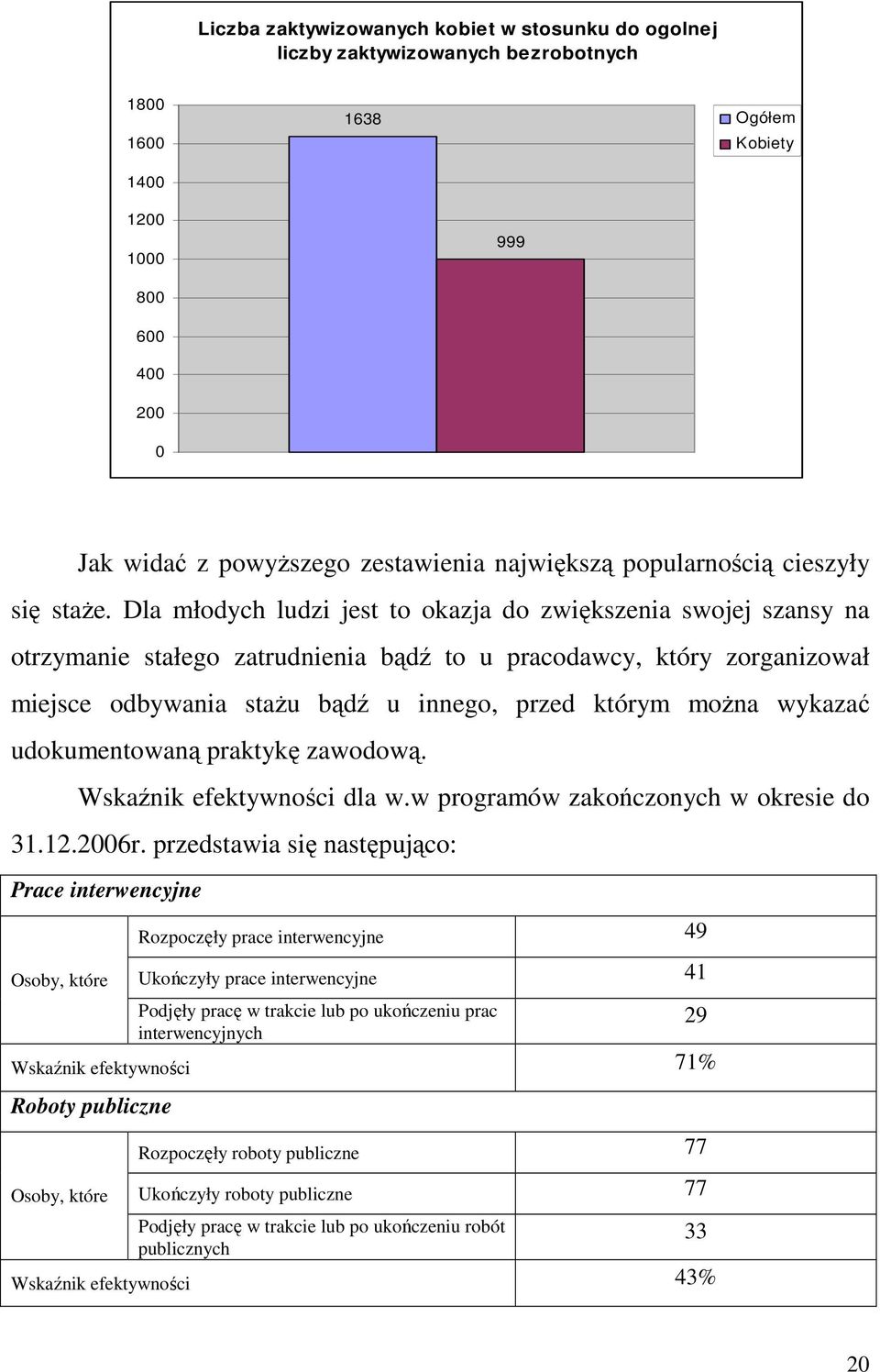 Dla młodych ludzi jest to okazja do zwiększenia swojej szansy na otrzymanie stałego zatrudnienia bądź to u pracodawcy, który zorganizował miejsce odbywania staŝu bądź u innego, przed którym moŝna