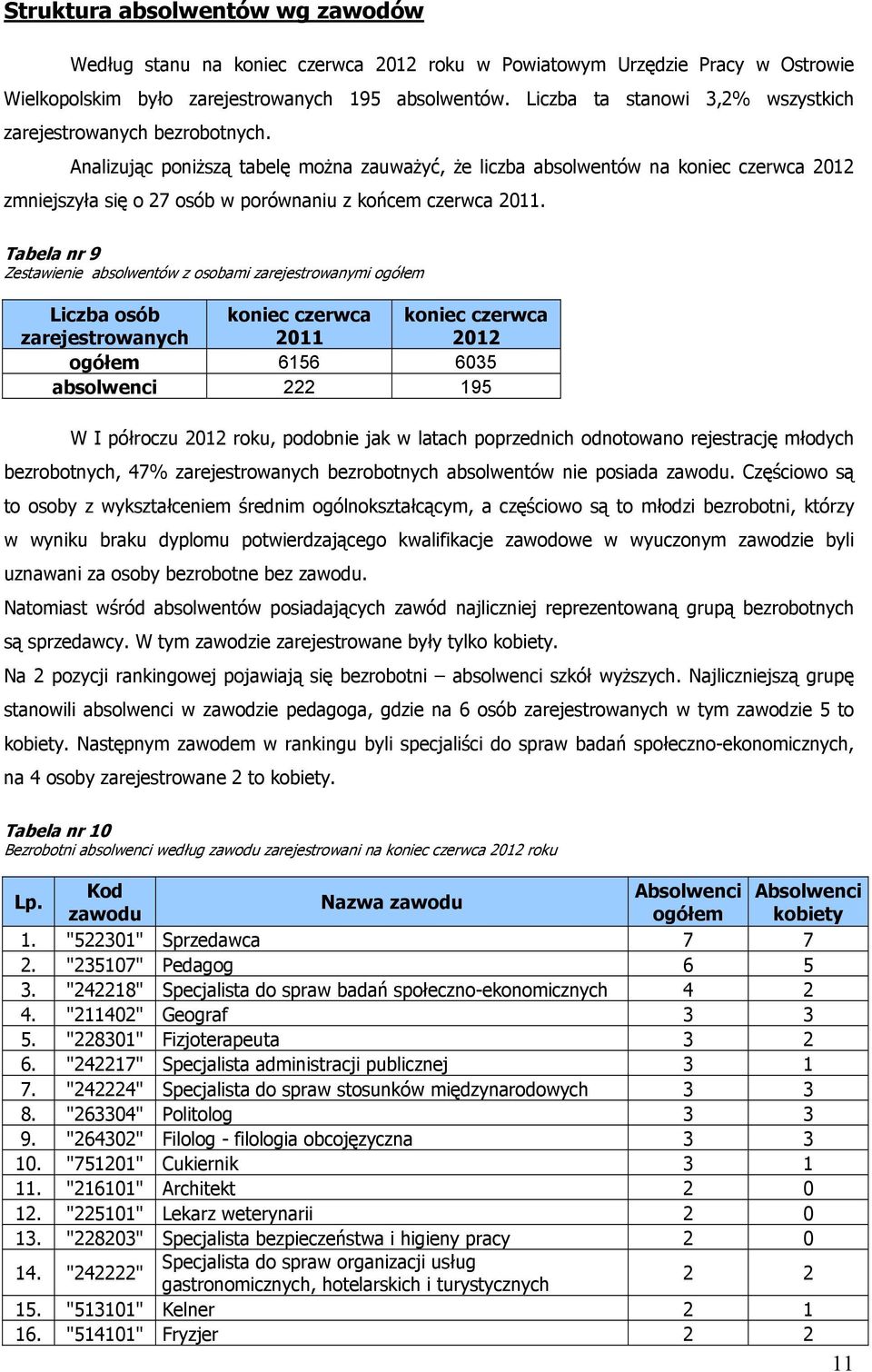 Analizując poniższą tabelę można zauważyć, że liczba absolwentów na koniec czerwca 2012 zmniejszyła się o 27 osób w porównaniu z końcem czerwca 2011.