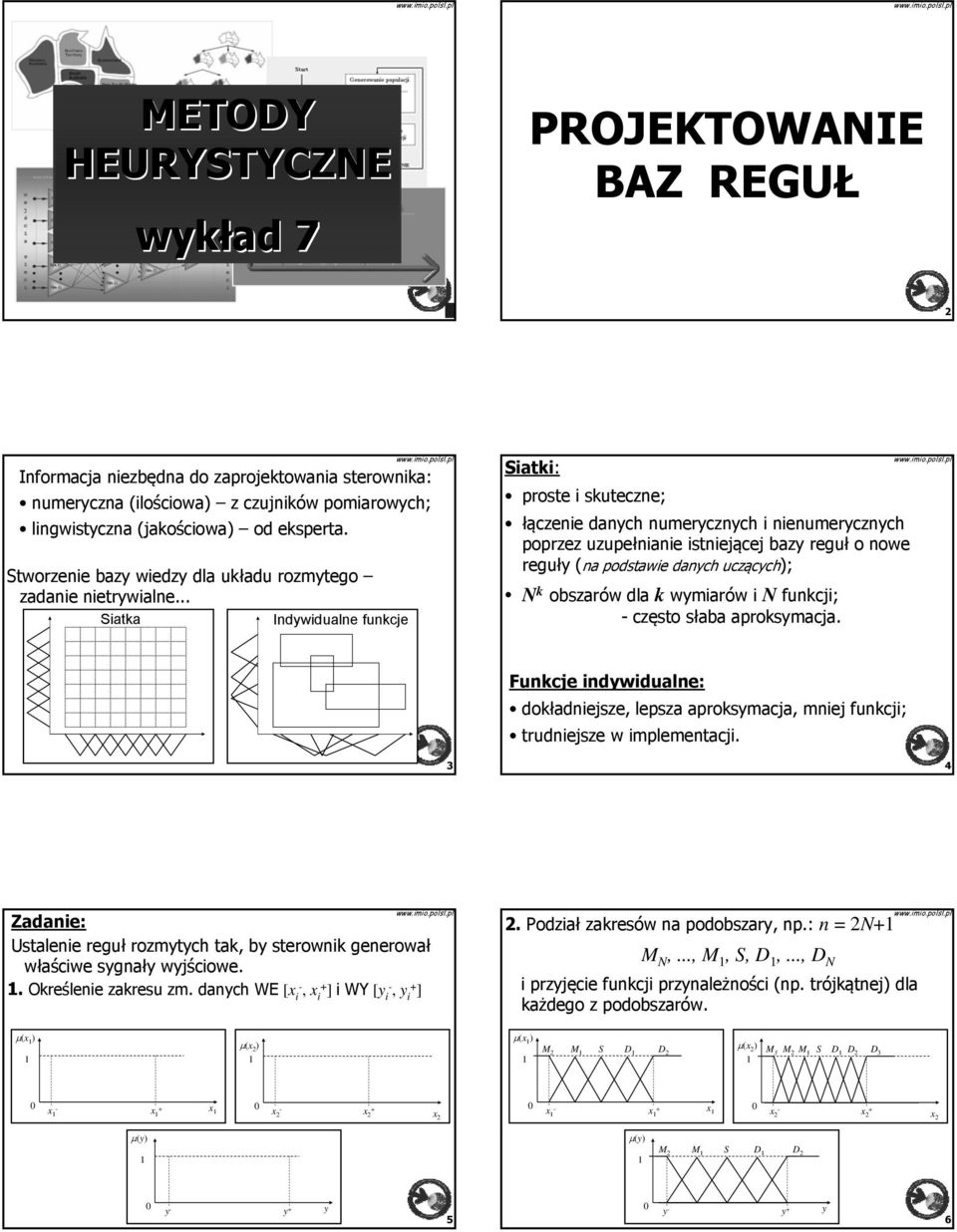 Siatki: proste i skuteczne; łączenie danch numercznch i nienumercznch poprzez uzupełnianie istniejącej baz reguł o nowe reguł ( (na na podstawie danch uczącch cch); N k obszarów w dla k wmiarów w i N