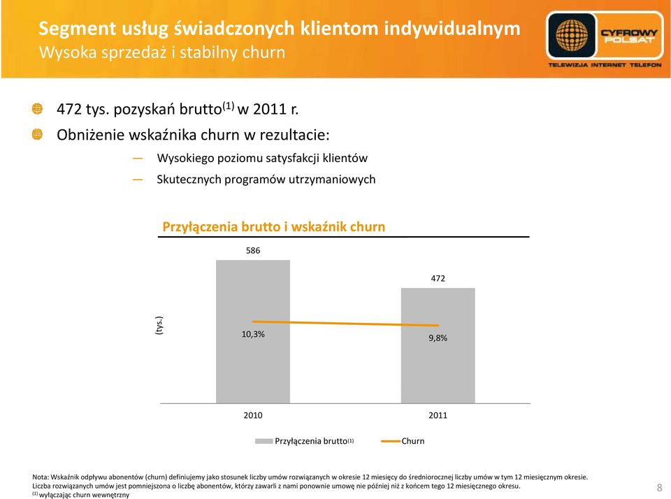 ) Przyłączenia ł brutto i wskaźnik ź churn 586 10,3% 472 9,8% 2010 2011 20% 10% 0% Przyłączenia brutto (1) Churn Nota: Wskaźnik odpływu abonentów (churn) definiujemy jako stosunek liczby umów