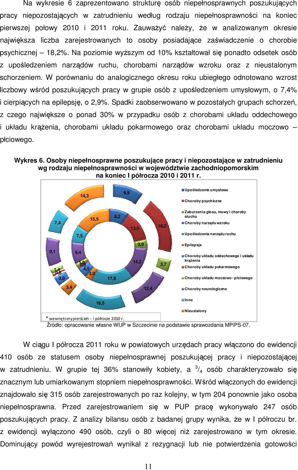 Na poziomie wyŝszym od 10% kształtował się ponadto odsetek osób z upośledzeniem narządów ruchu, chorobami narządów wzroku oraz z nieustalonym schorzeniem.