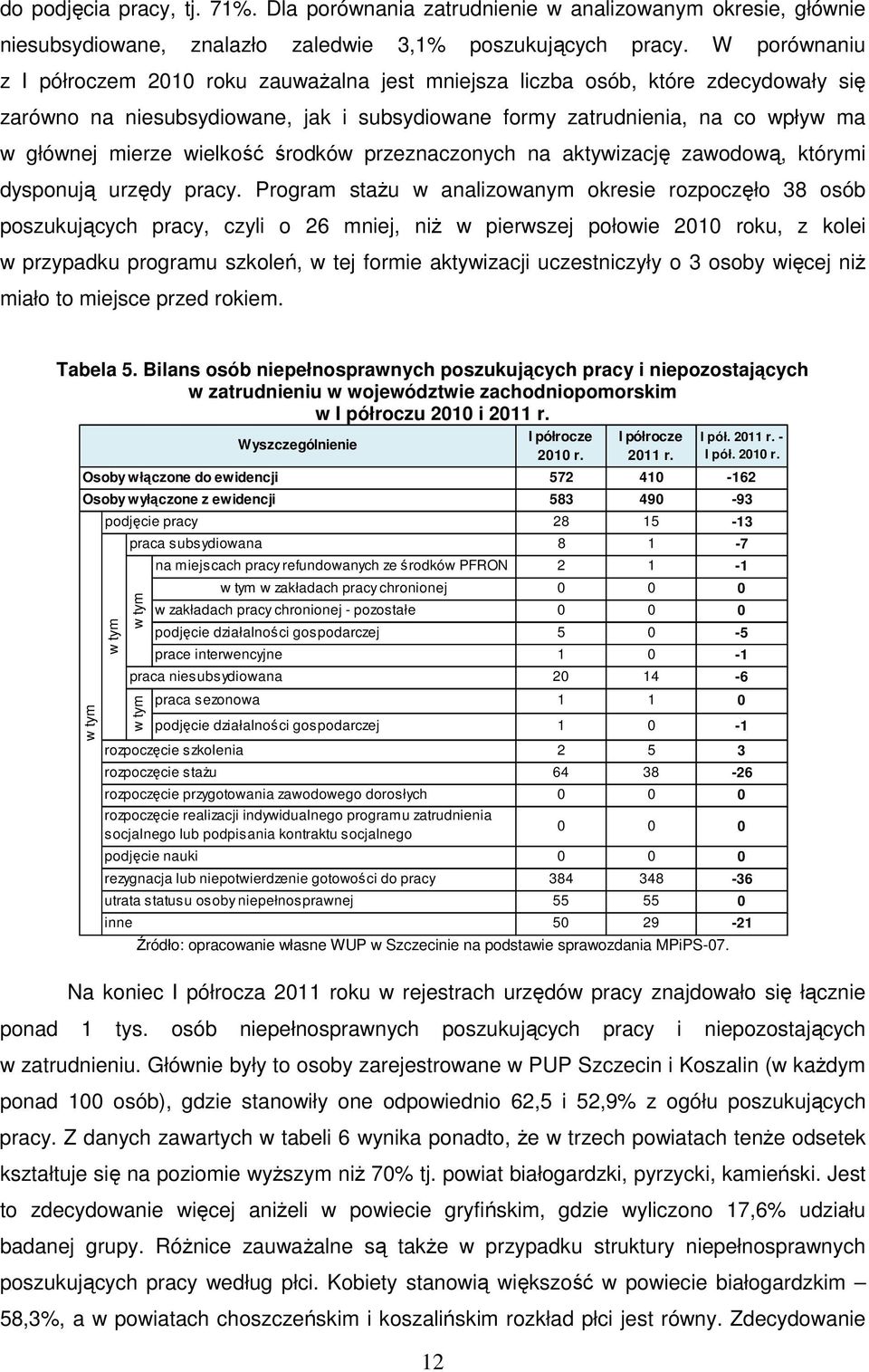 wielkość środków przeznaczonych na aktywizację zawodową, którymi dysponują urzędy pracy.