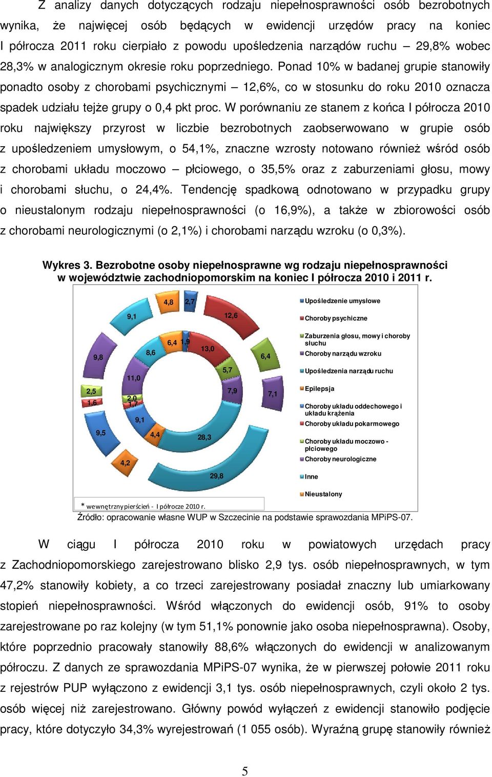 Ponad 10% w badanej grupie stanowiły ponadto osoby z chorobami psychicznymi 12,6%, co w stosunku do roku 2010 oznacza spadek udziału tejŝe grupy o 0,4 pkt proc.