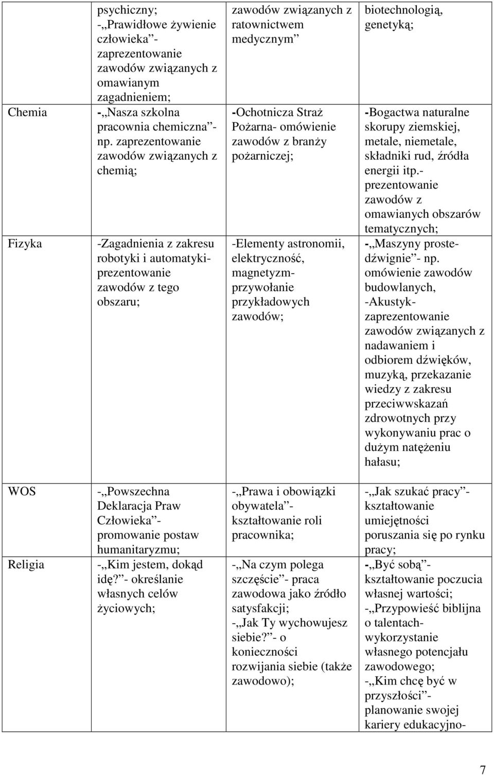 -Elementy astronomii, elektryczność, magnetyzmprzywołanie przykładowych zawodów; biotechnologią, genetyką; -Bogactwa naturalne skorupy ziemskiej, metale, niemetale, składniki rud, źródła energii itp.